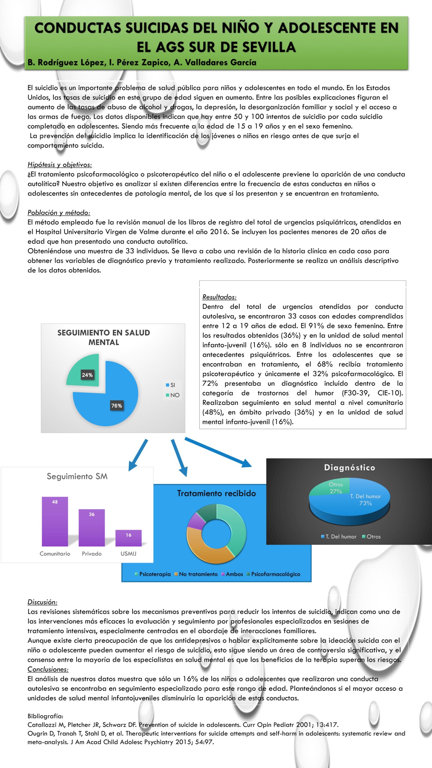 Importado desde XML