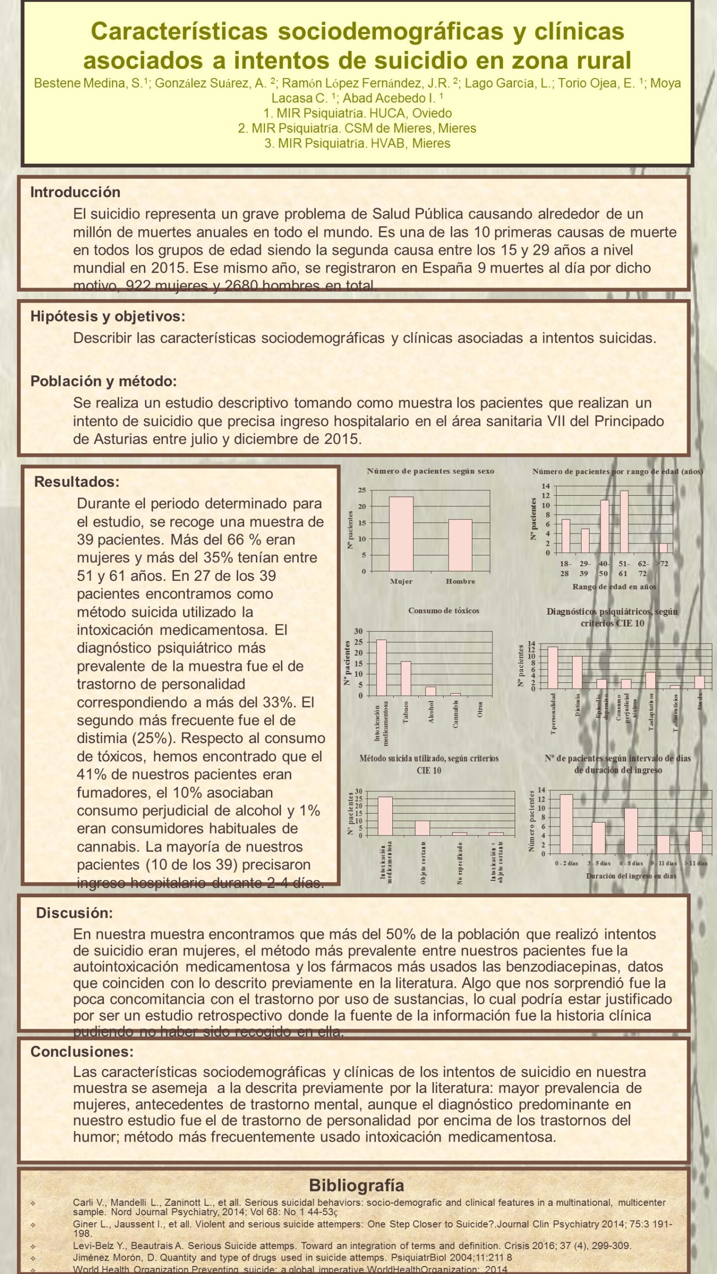 Importado desde XML