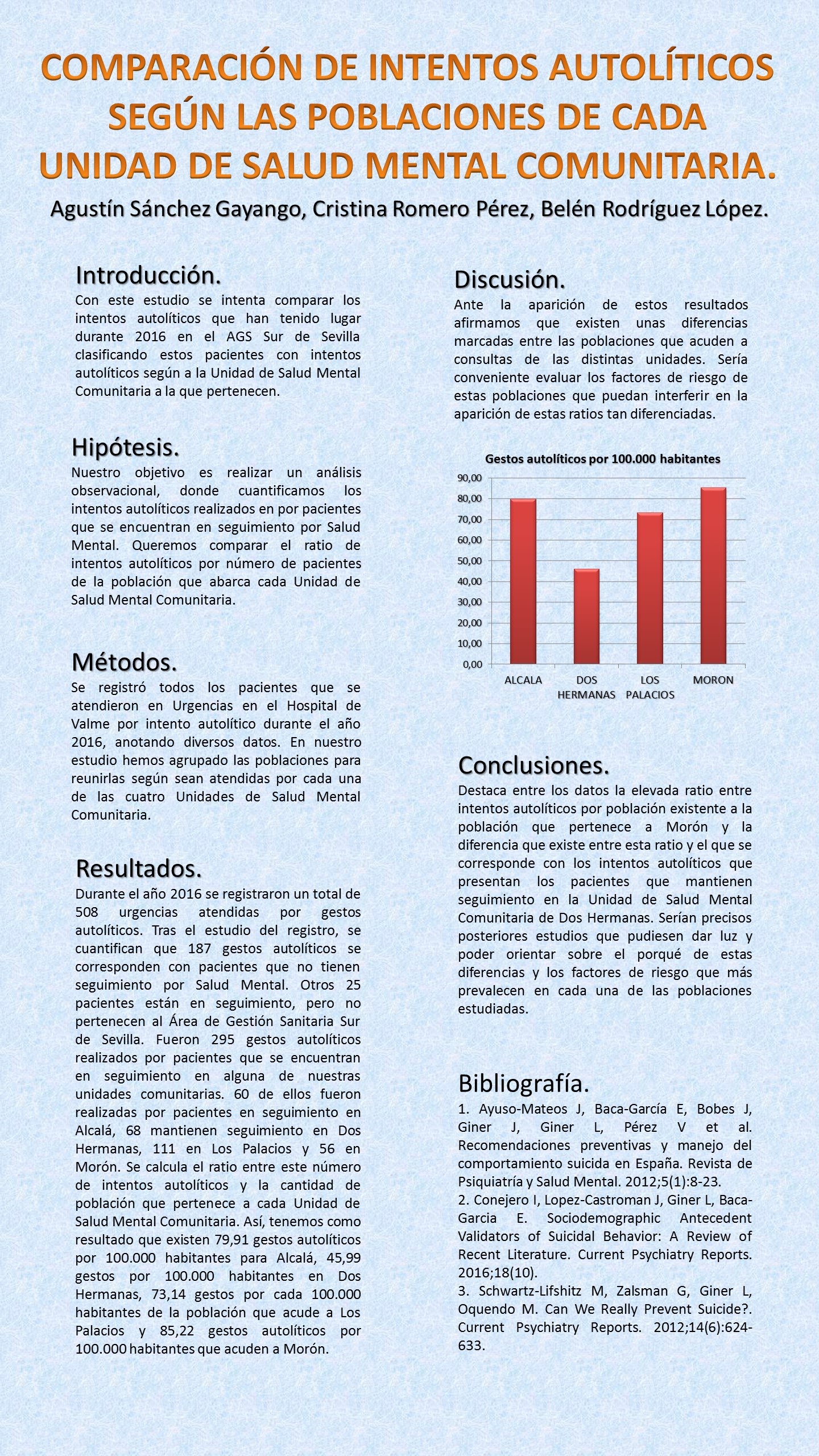 Importado desde XML