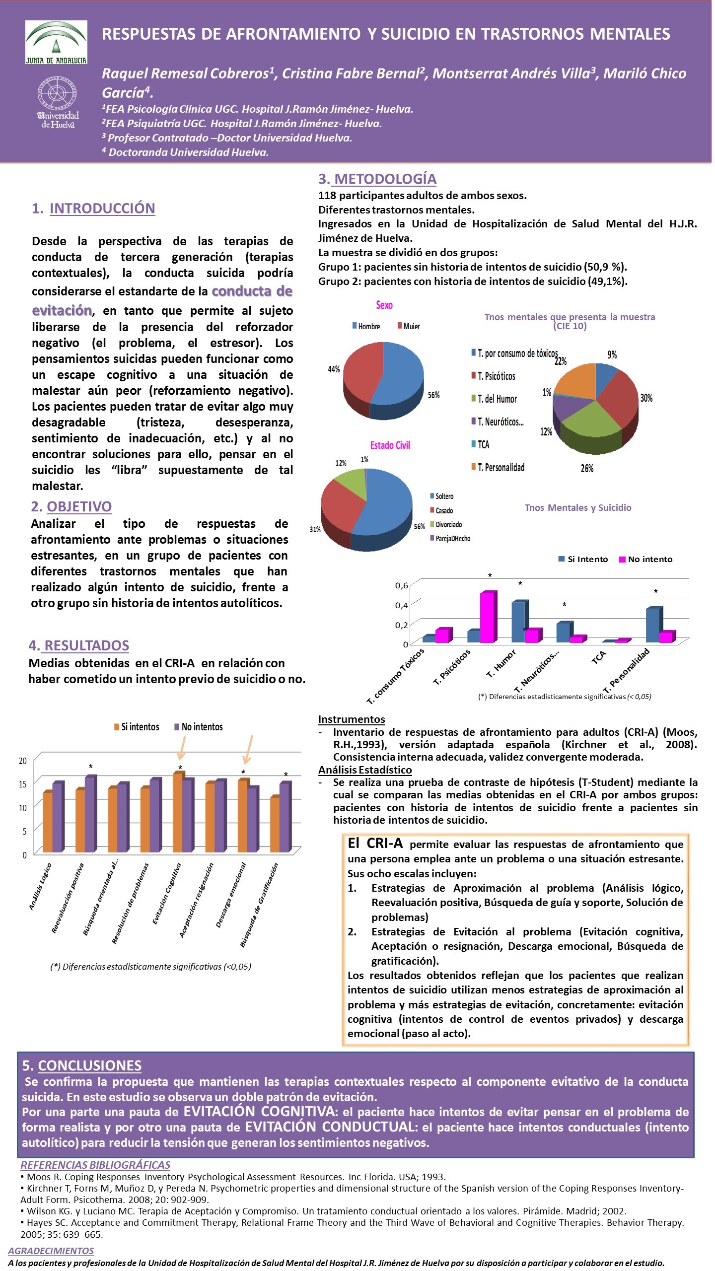 Importado desde XML