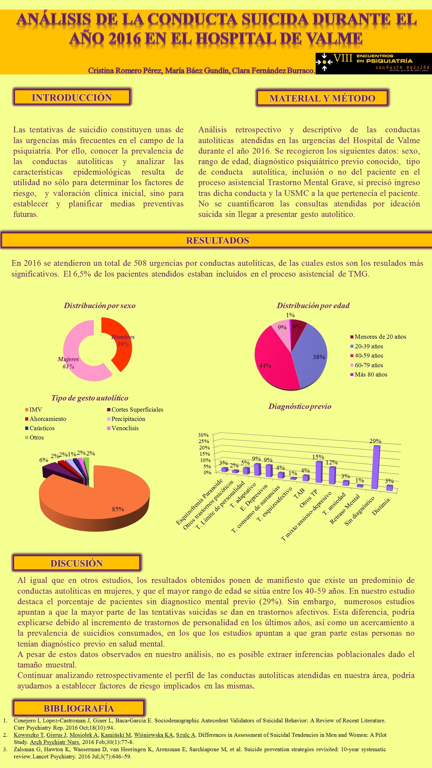 Importado desde XML