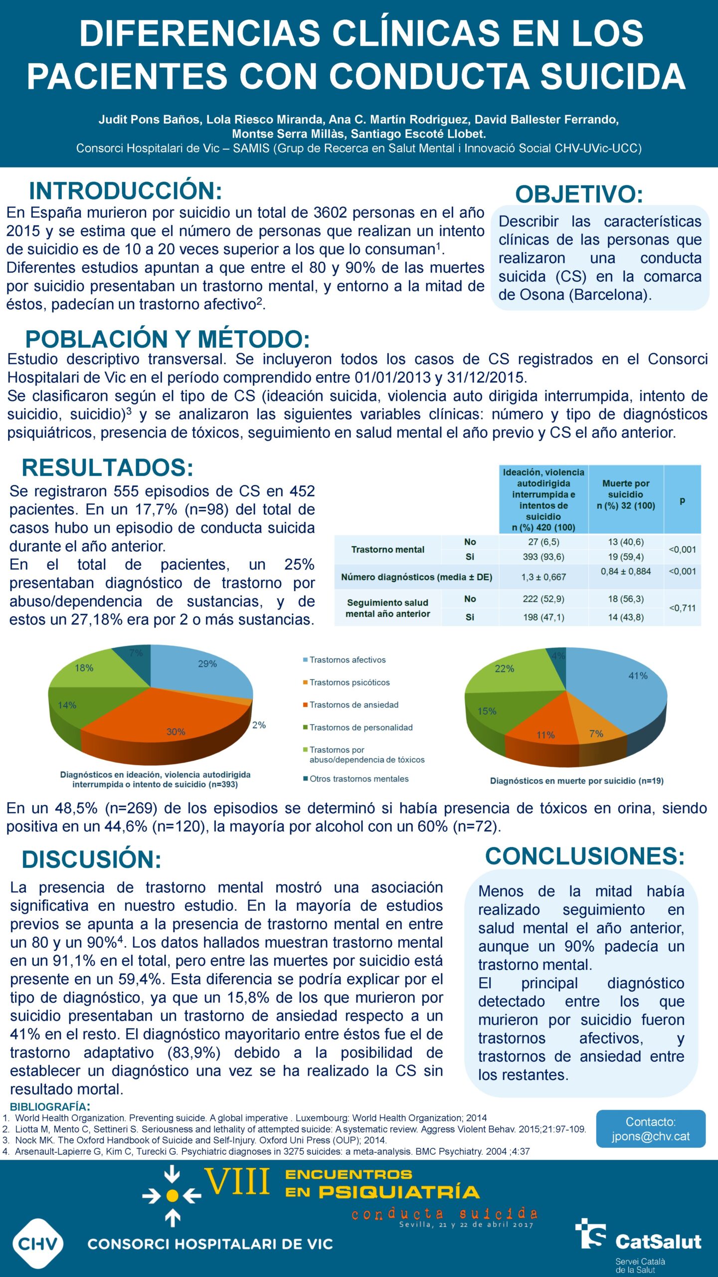 Importado desde XML