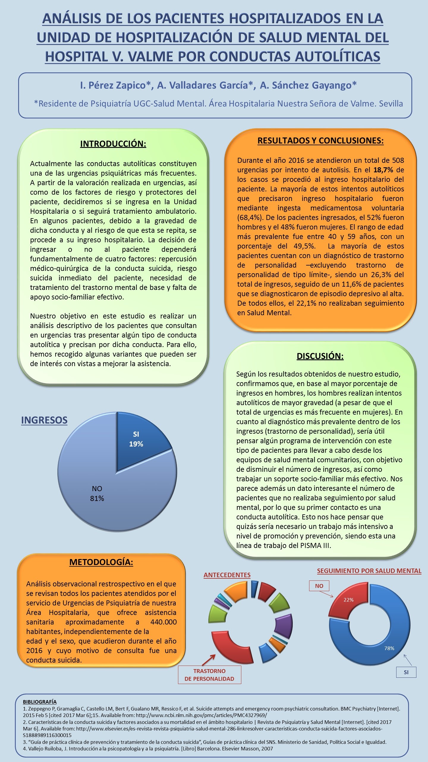 Importado desde XML
