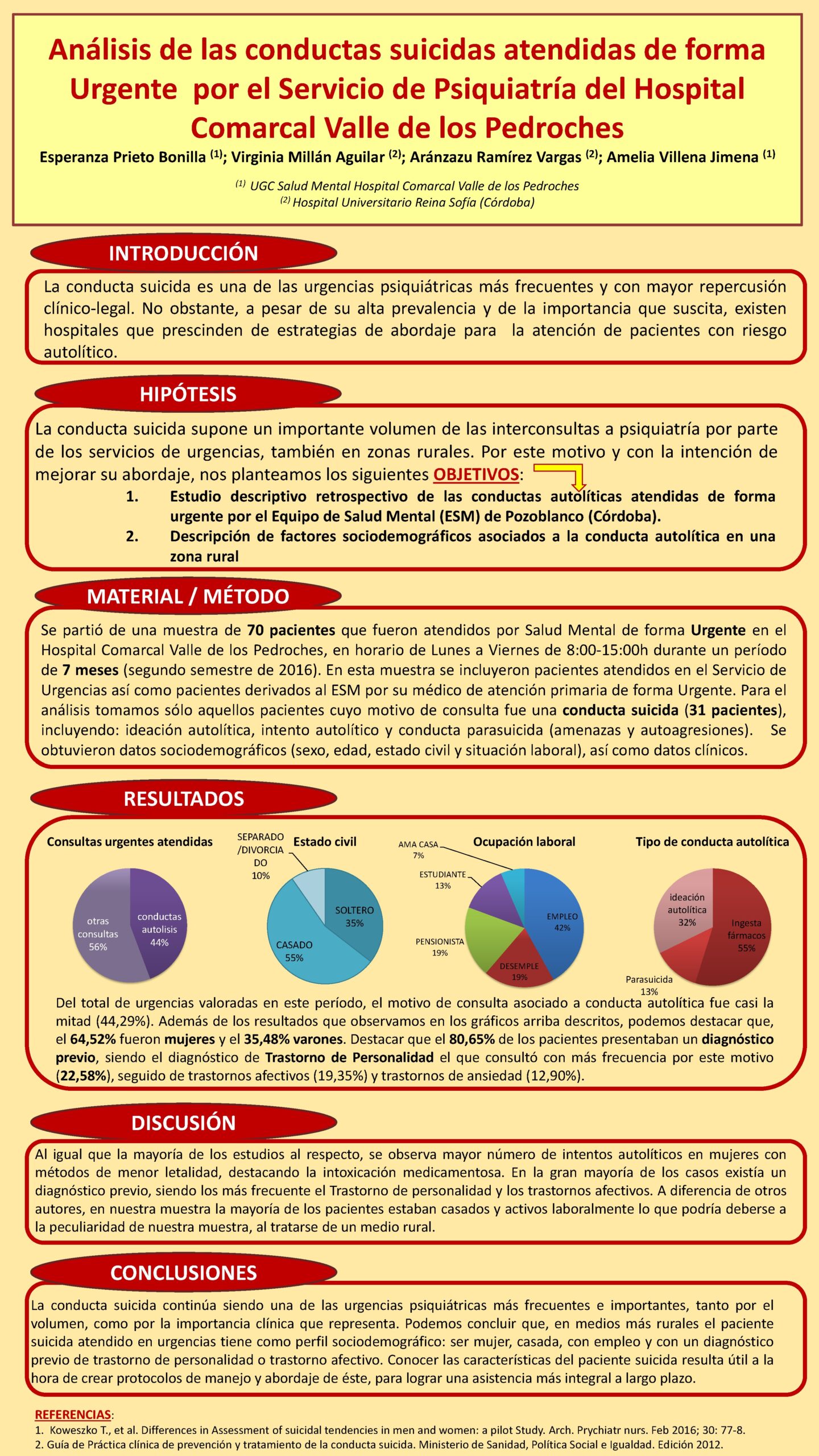 Importado desde XML
