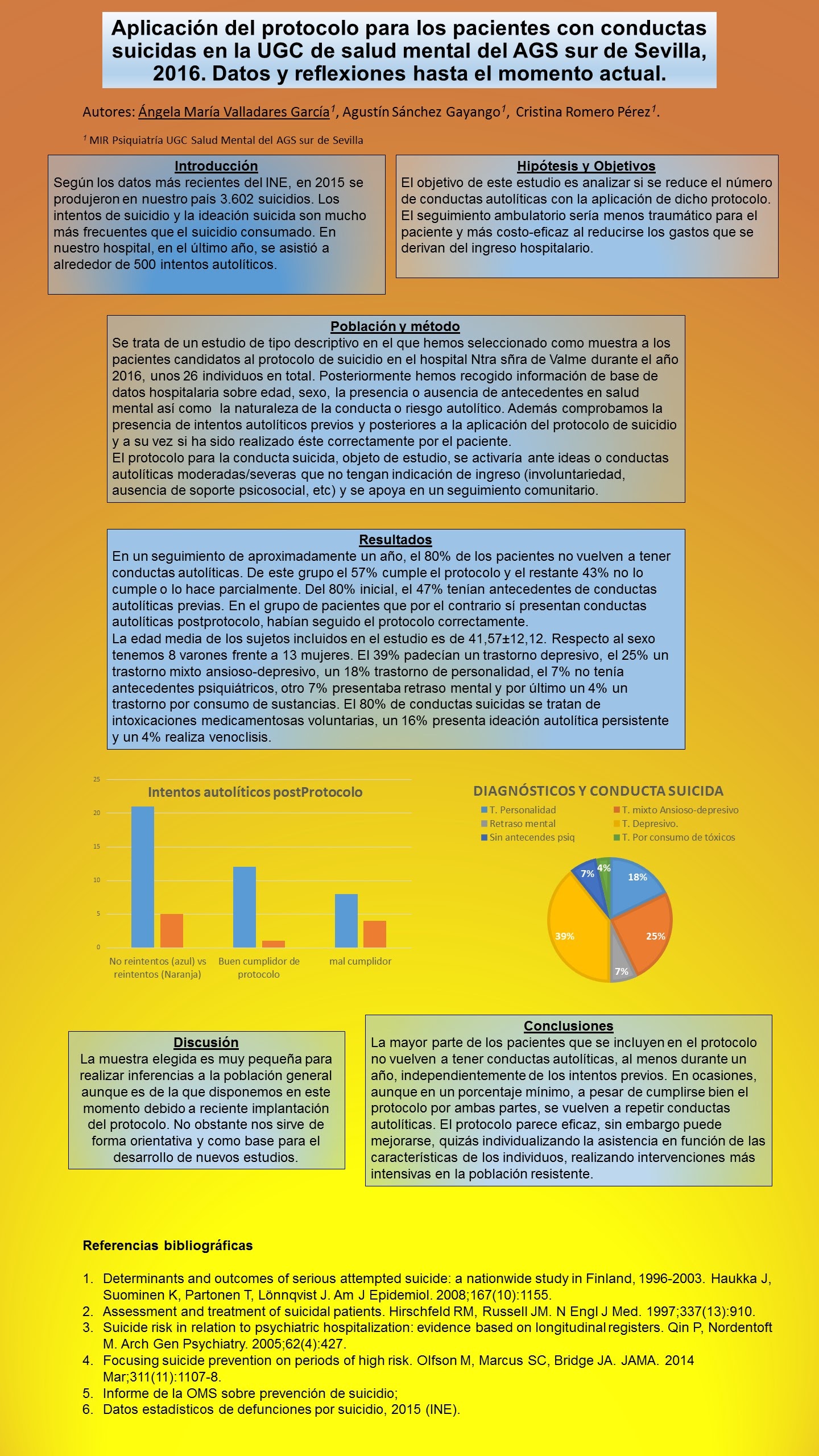 Importado desde XML