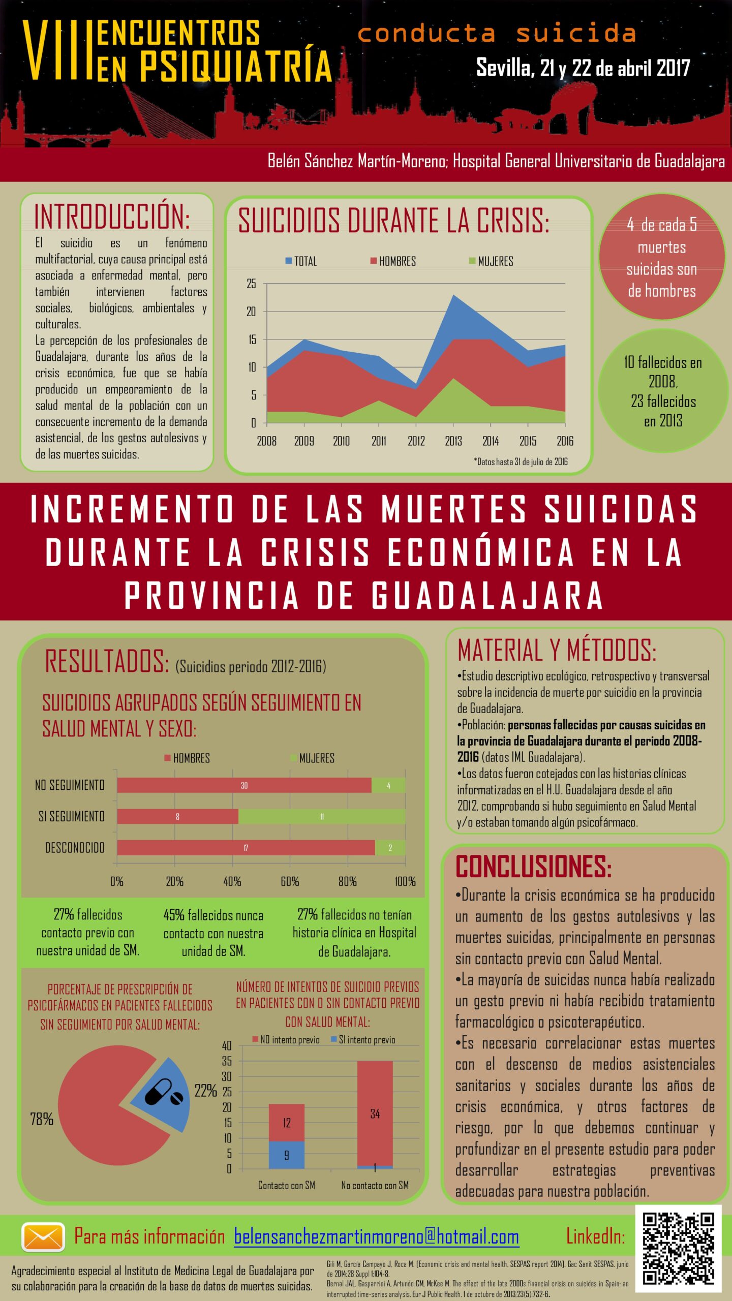 Importado desde XML