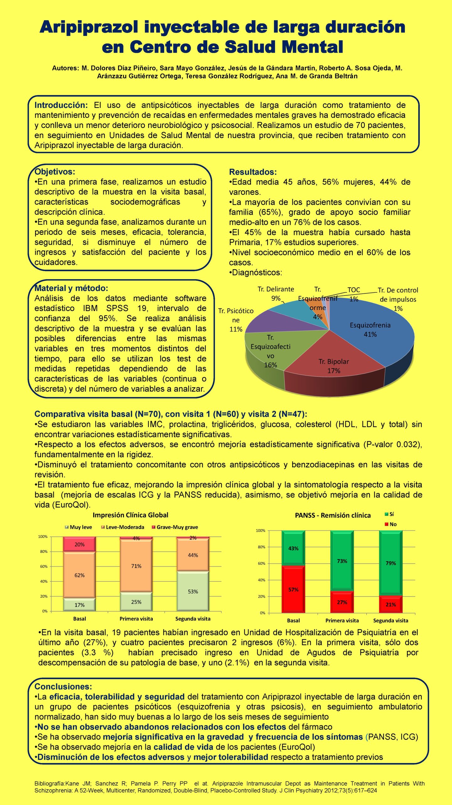 Importado desde XML