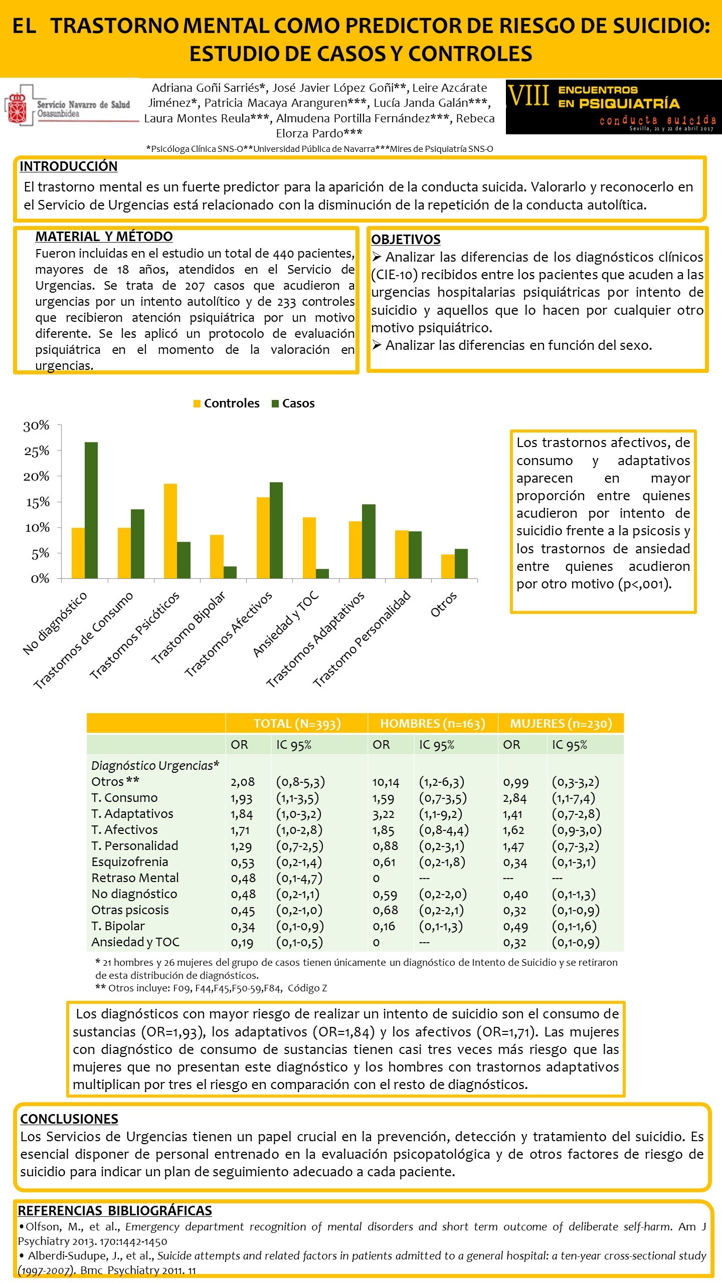 Importado desde XML