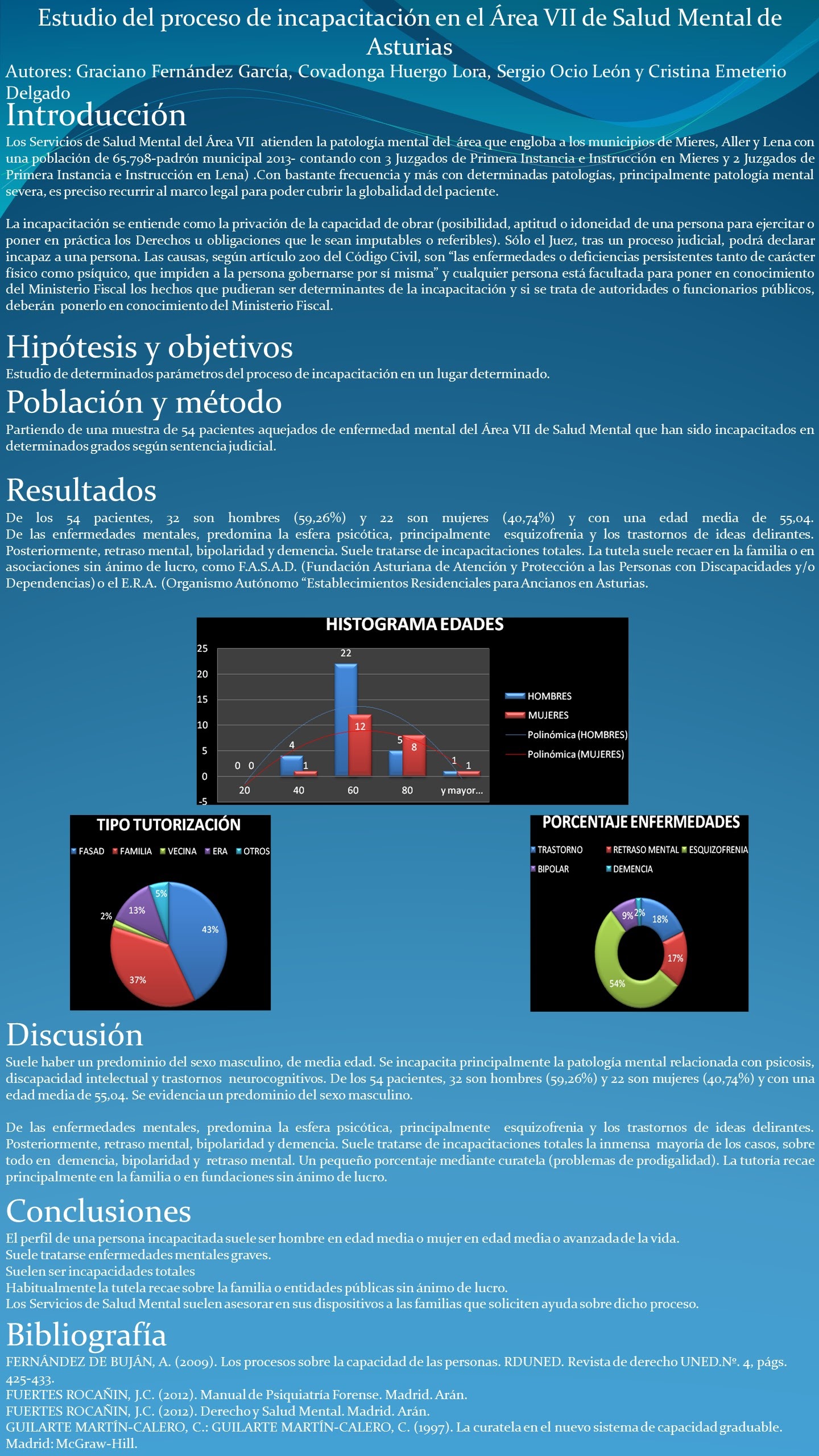 Importado desde XML