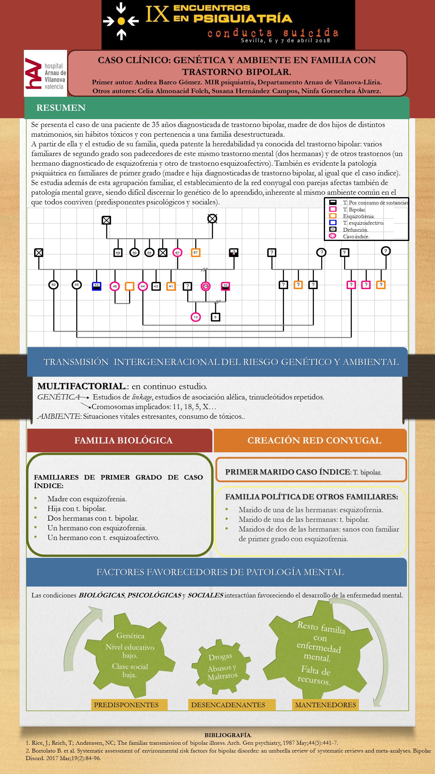 Importado desde XML