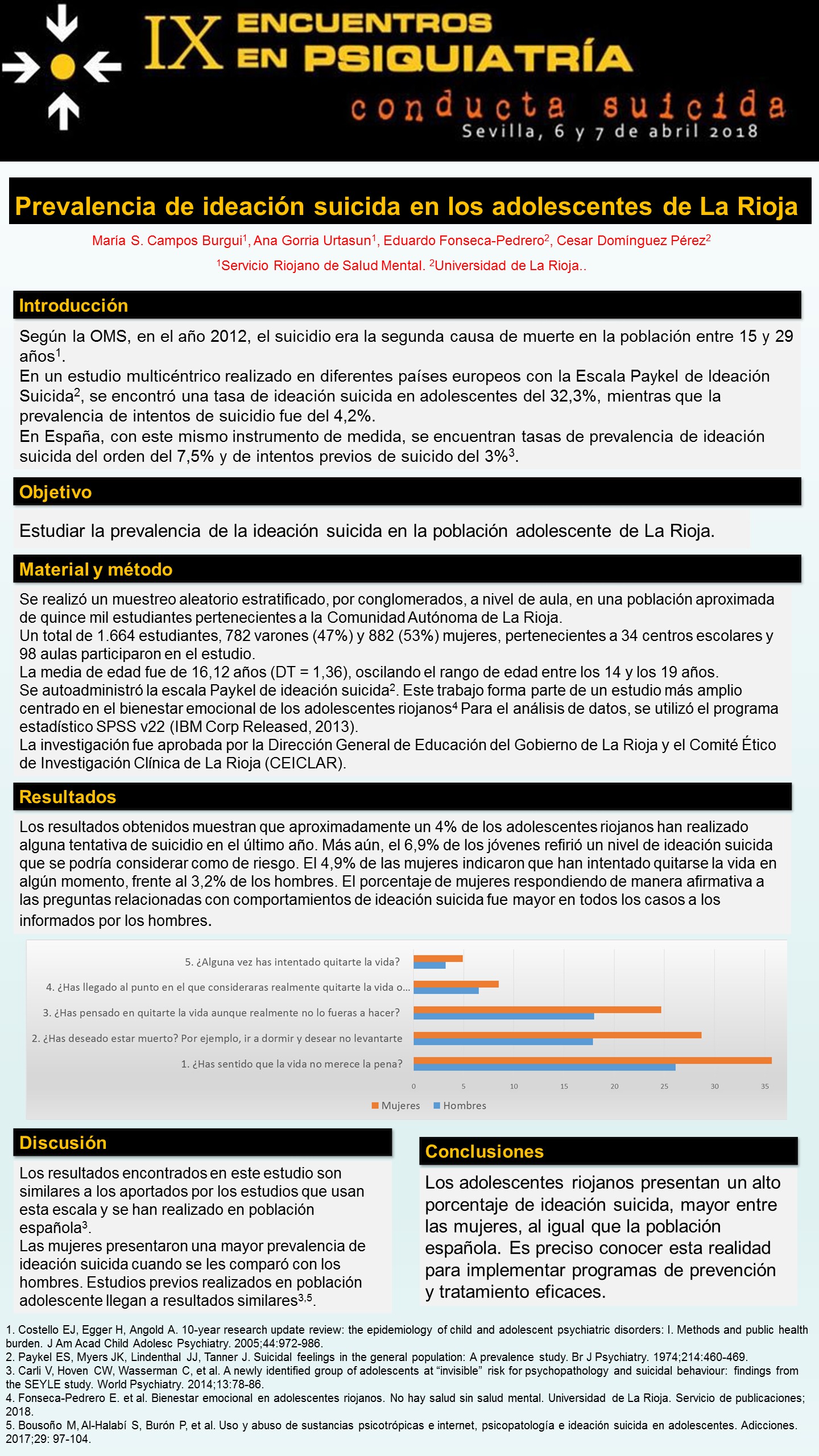 Importado desde XML