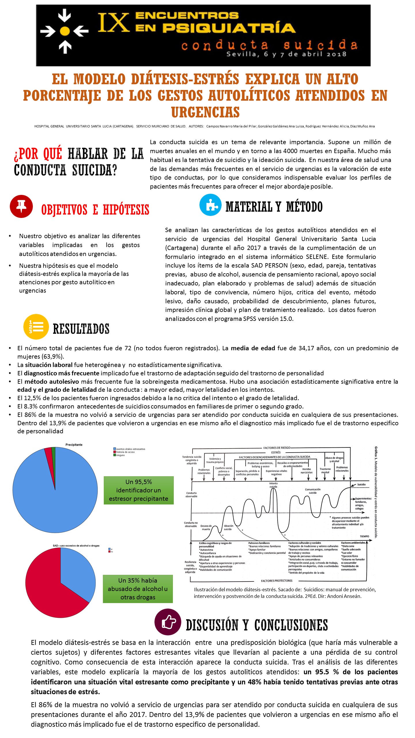 Importado desde XML
