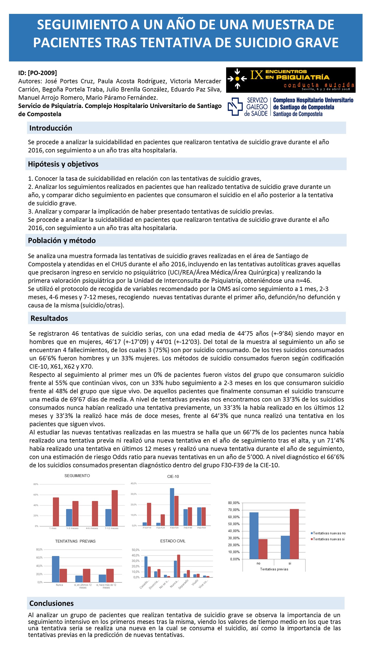 Importado desde XML