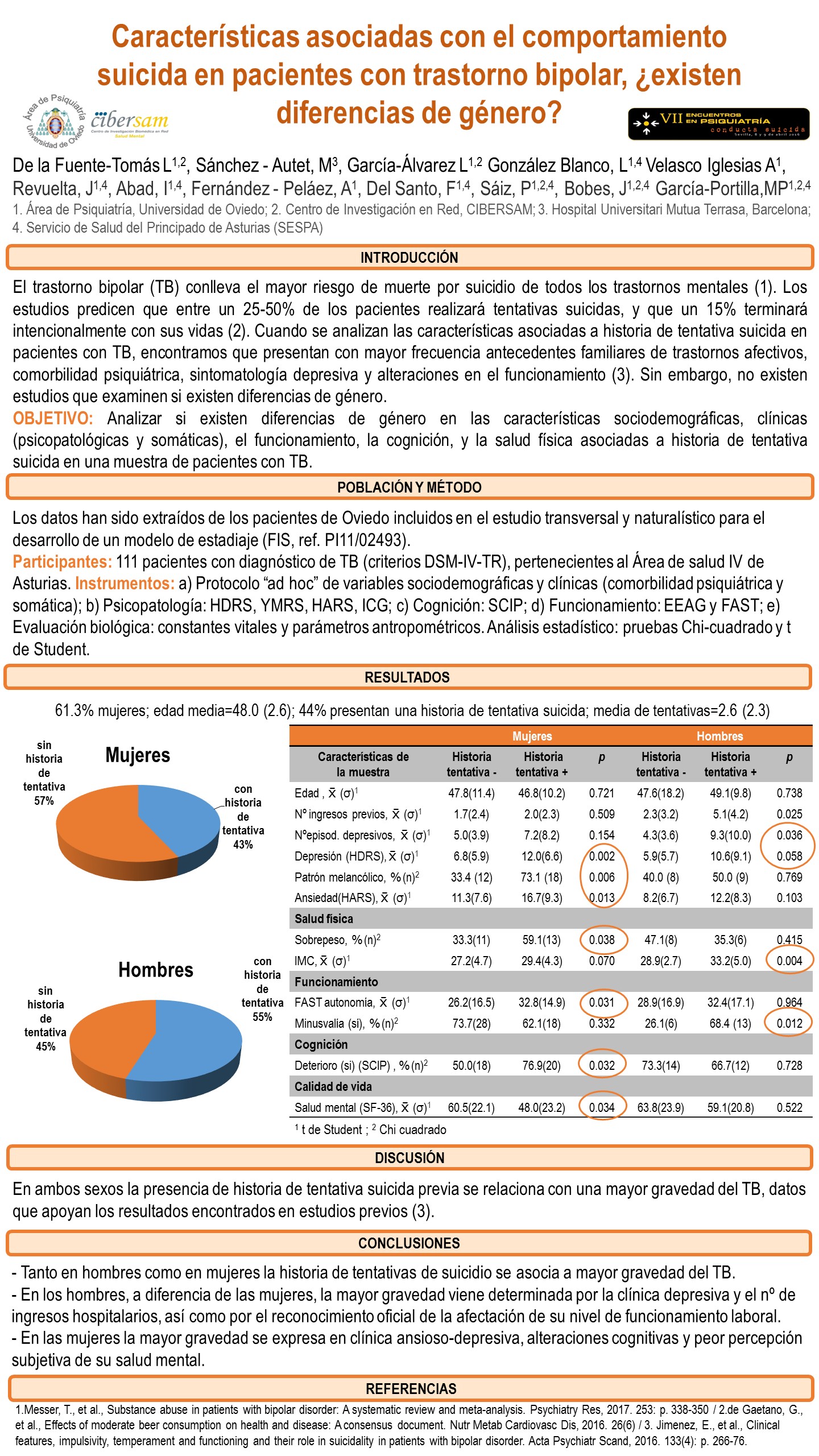 Importado desde XML