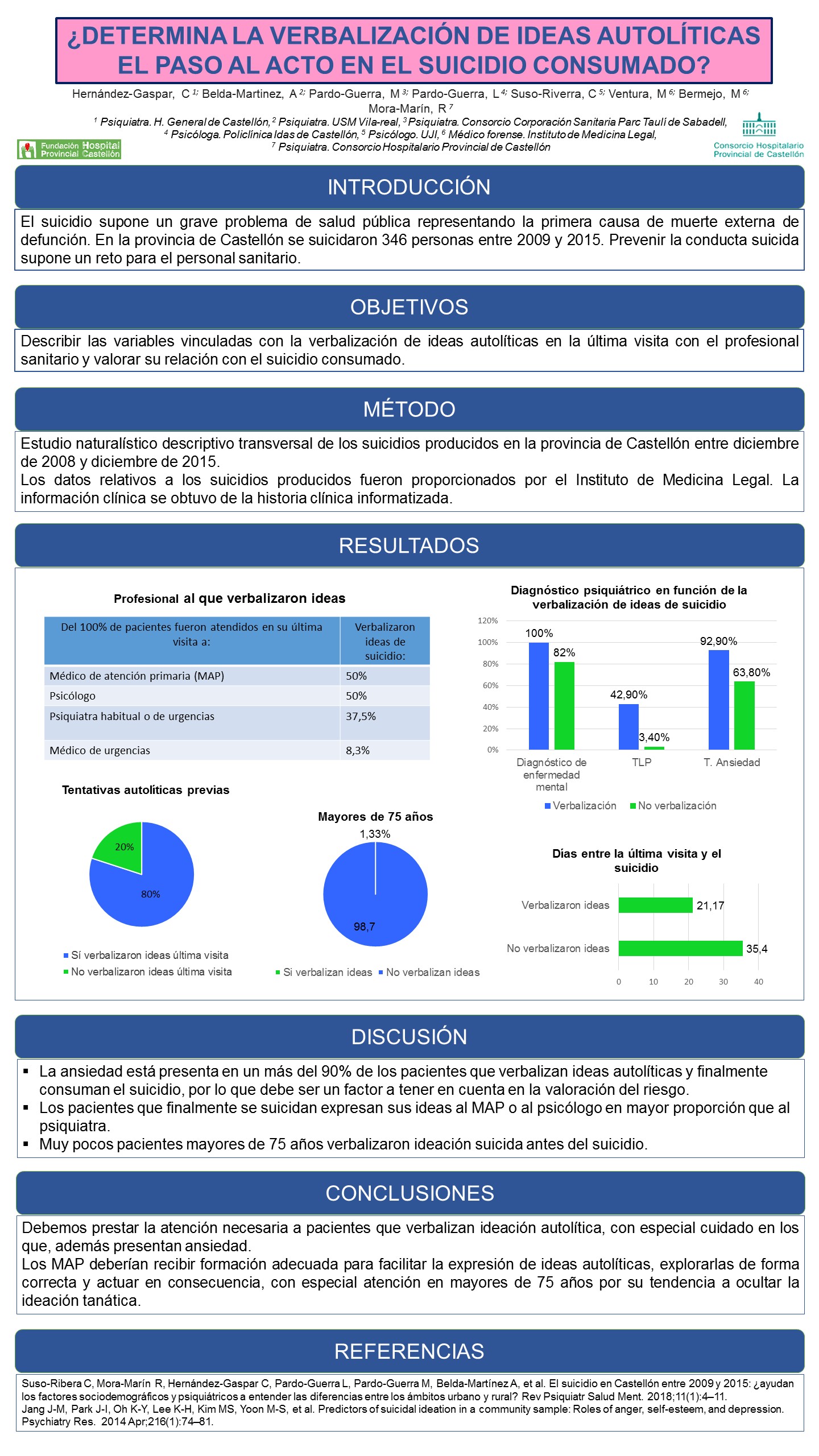 Importado desde XML