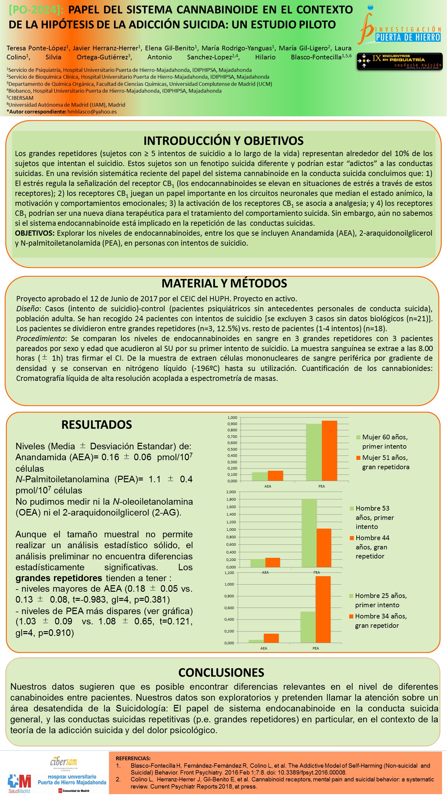 Importado desde XML