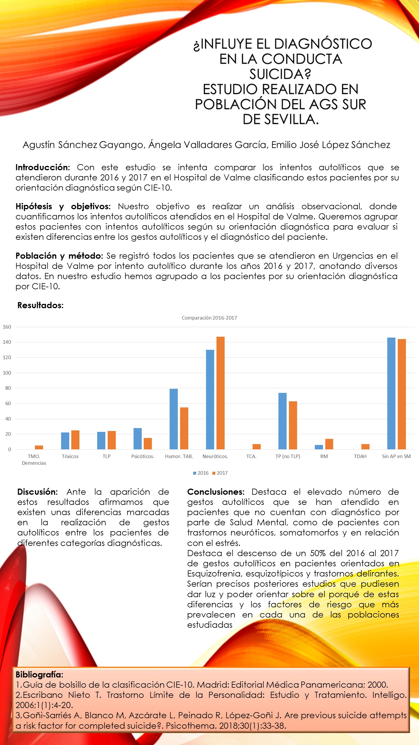 Importado desde XML