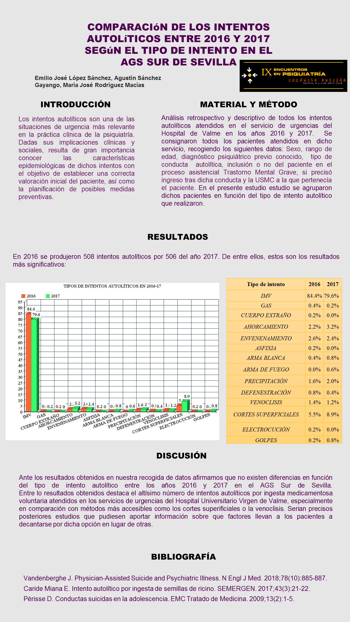 Importado desde XML