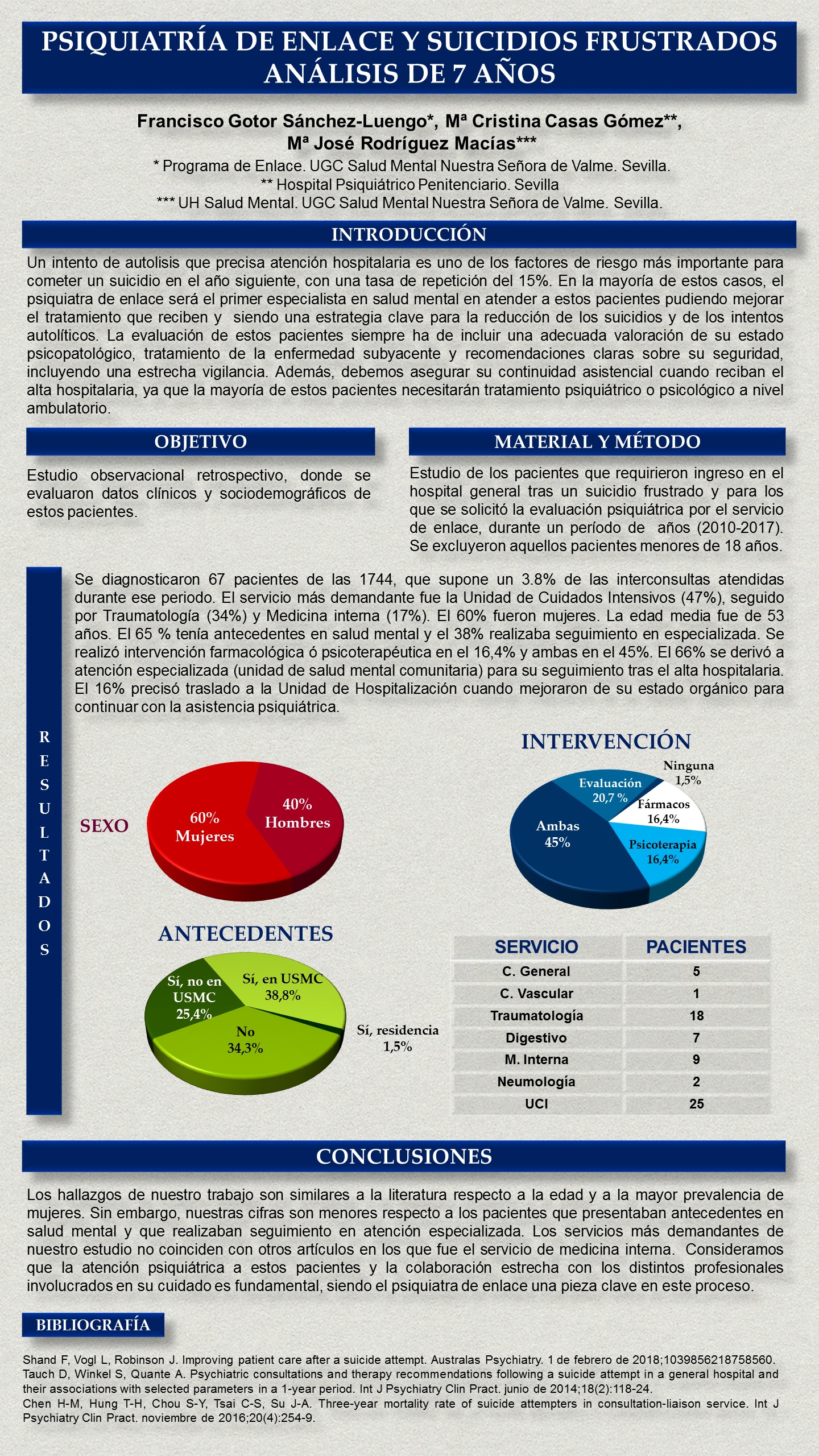 Importado desde XML