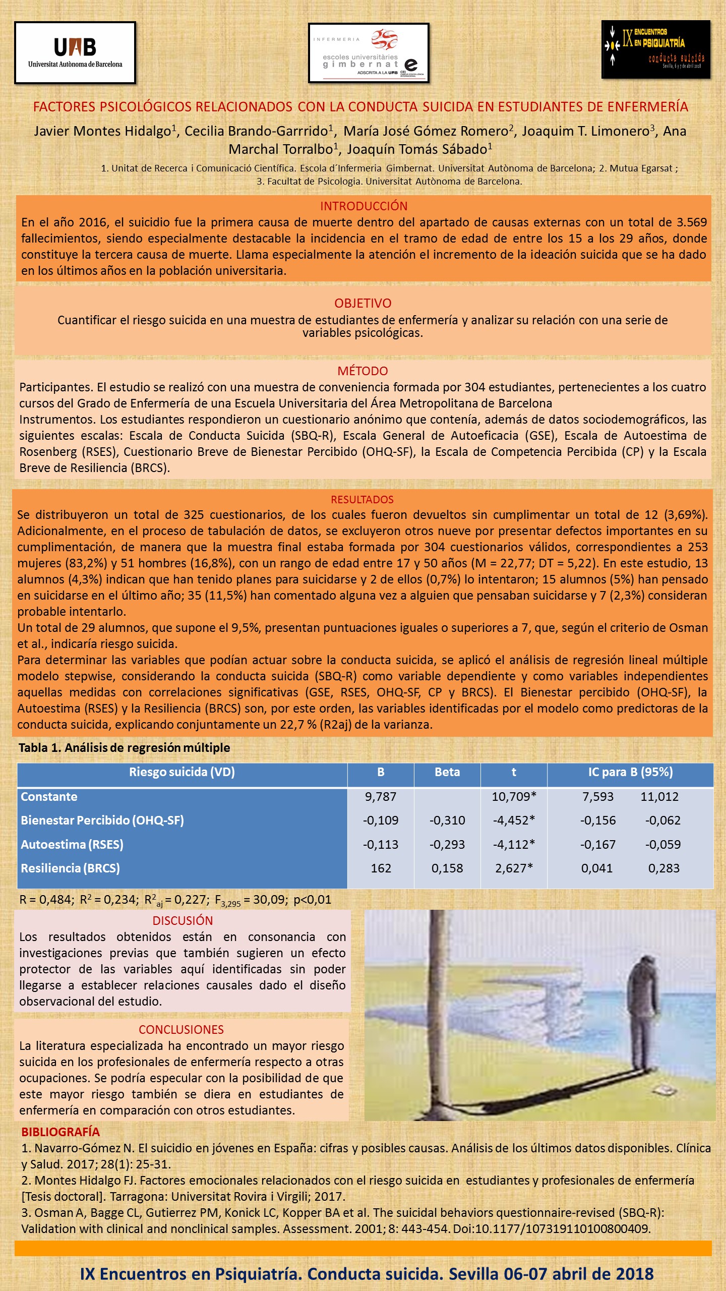 Importado desde XML