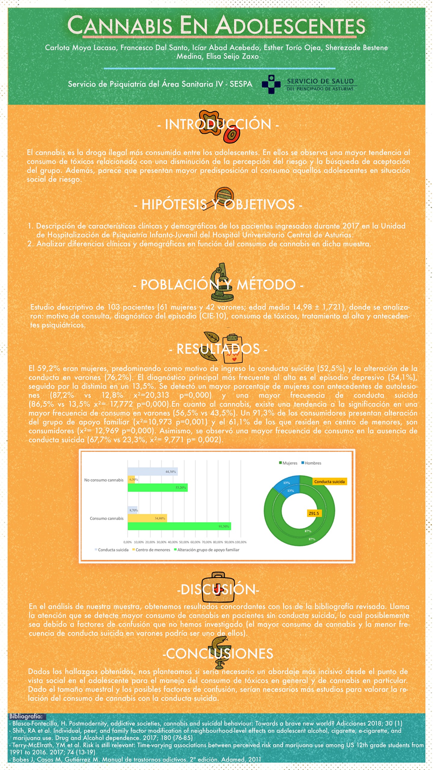 Importado desde XML