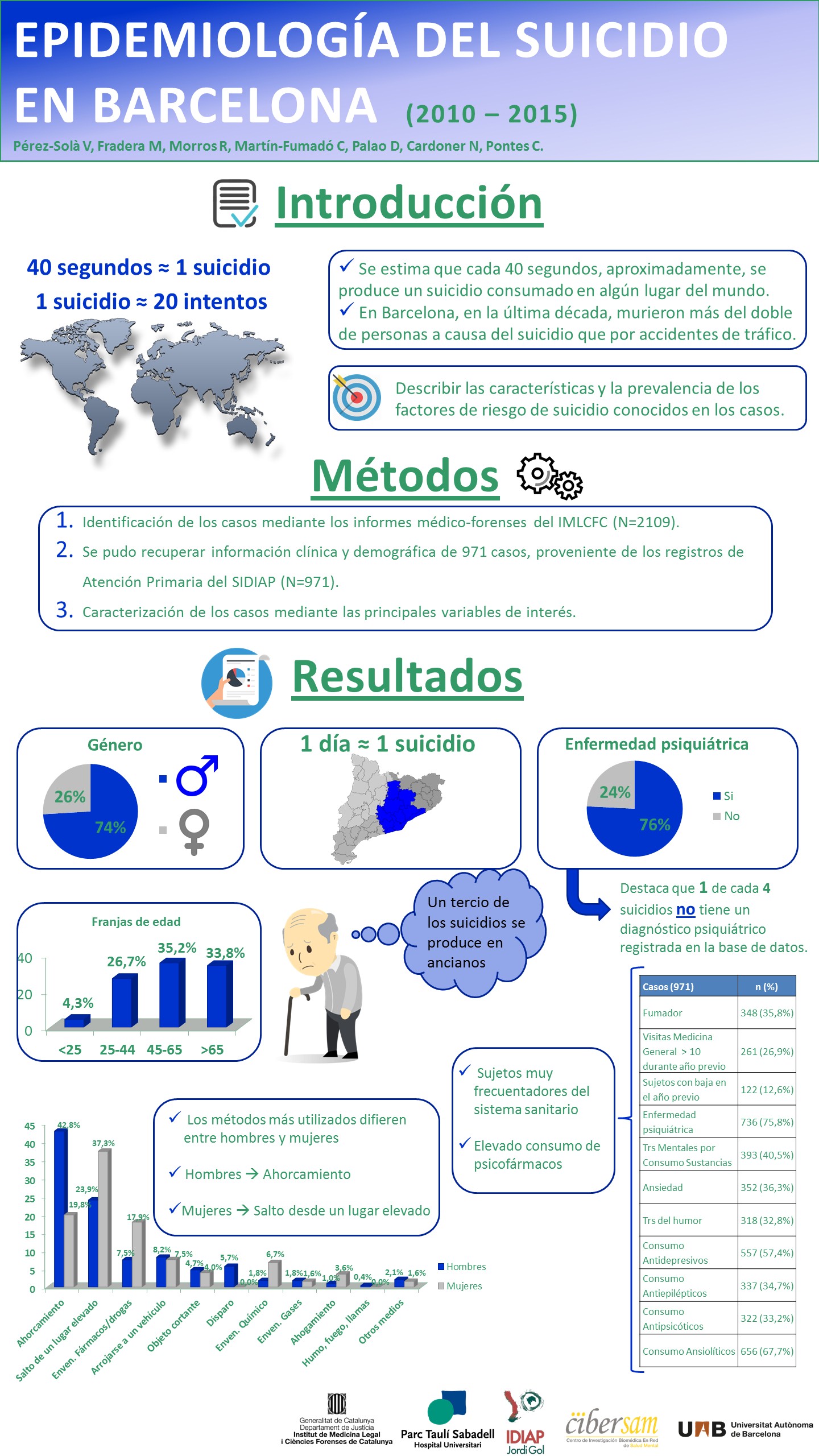 Importado desde XML