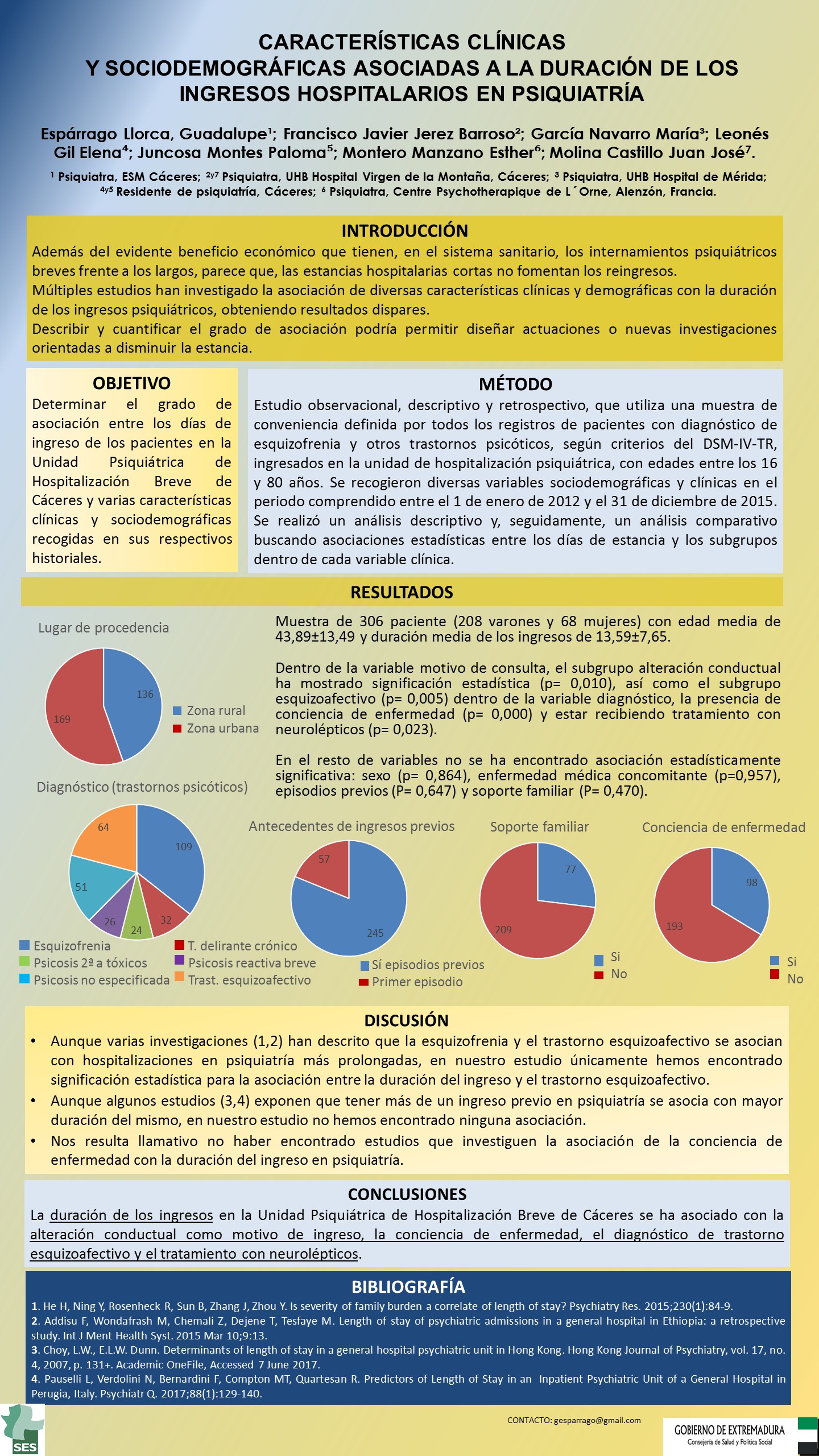 Importado desde XML