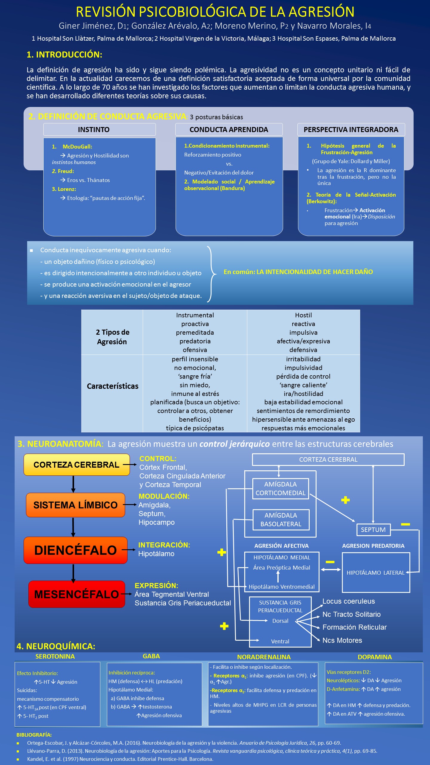 Importado desde XML
