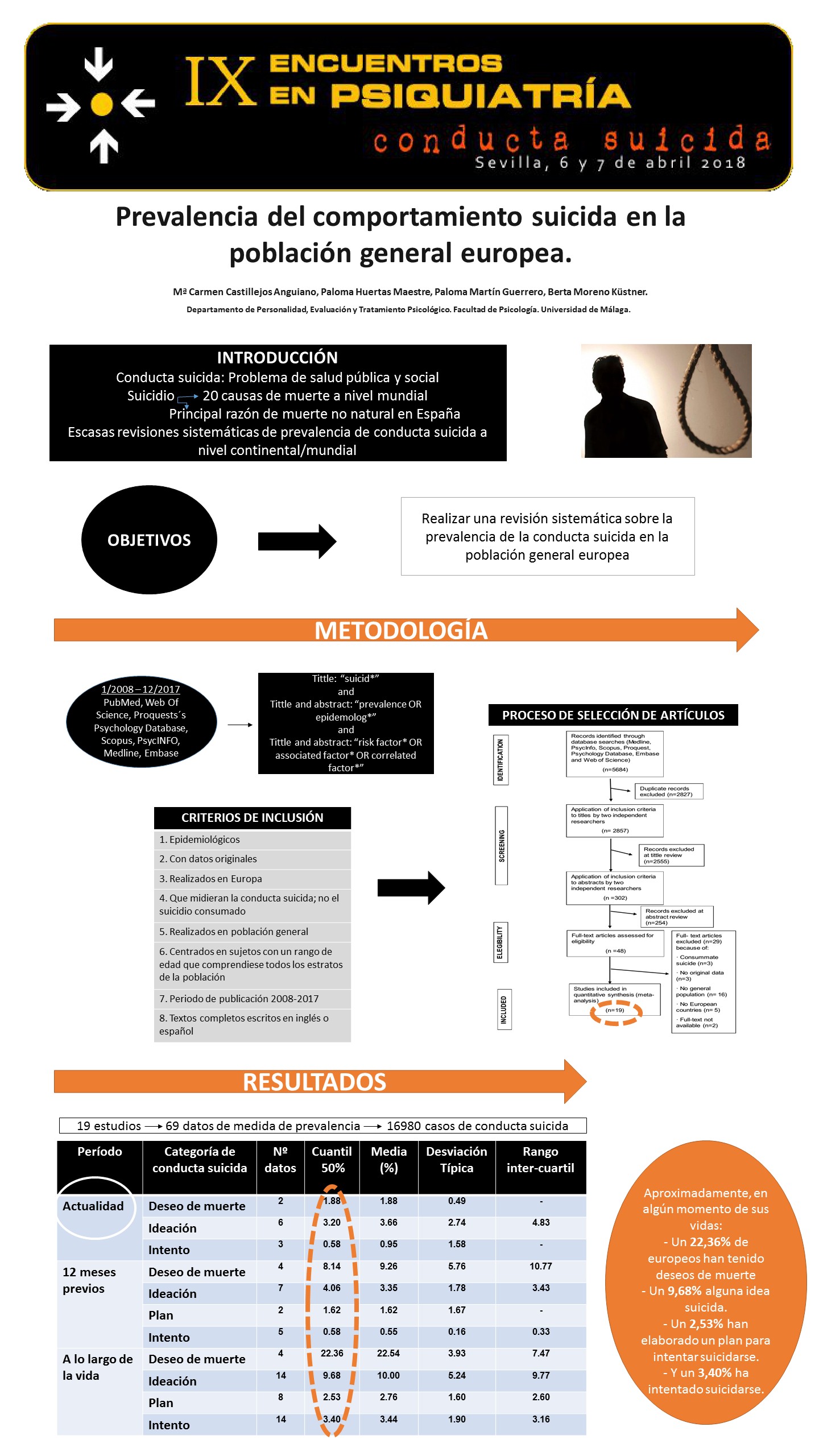 Importado desde XML
