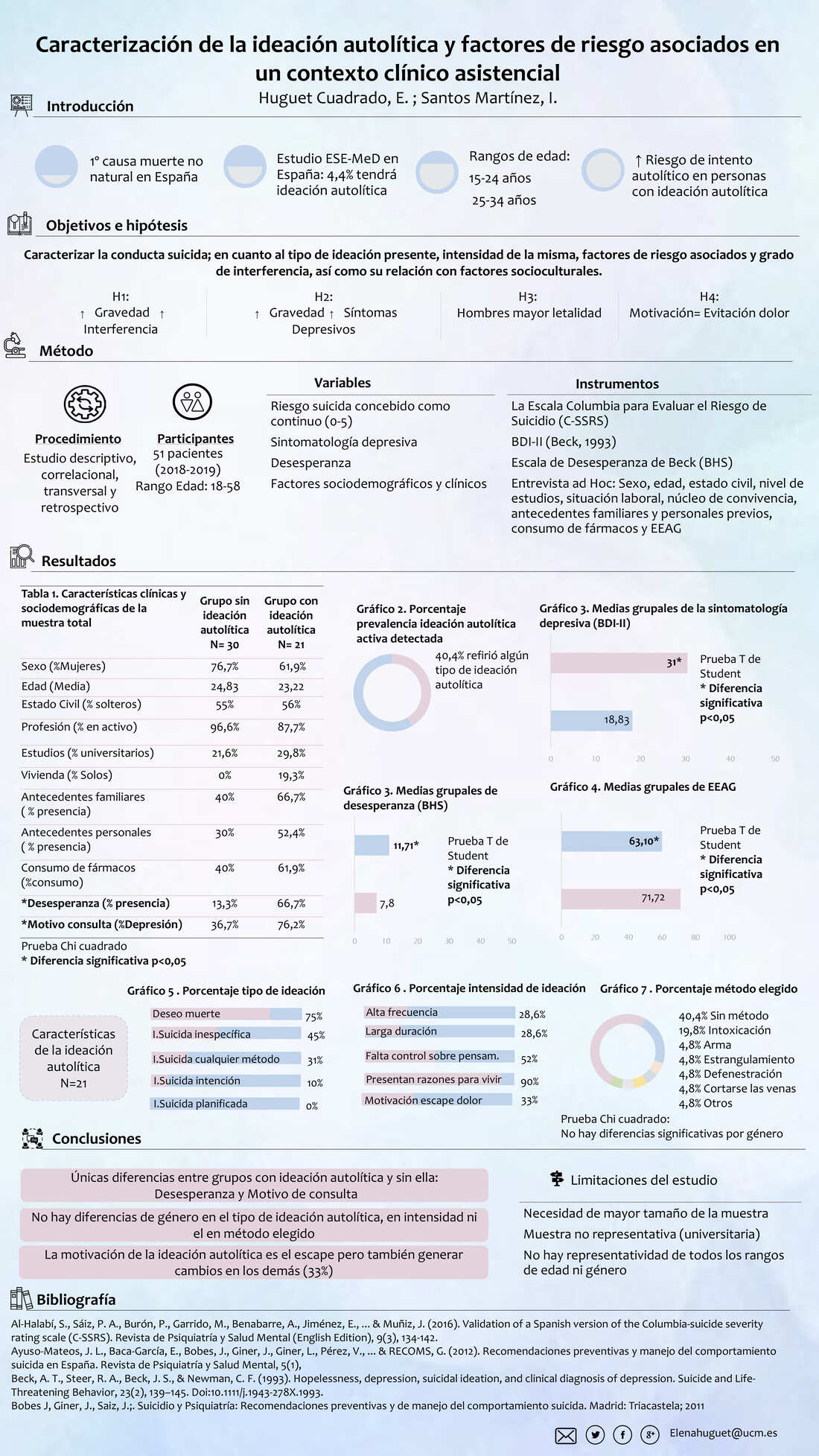 Importado desde XML