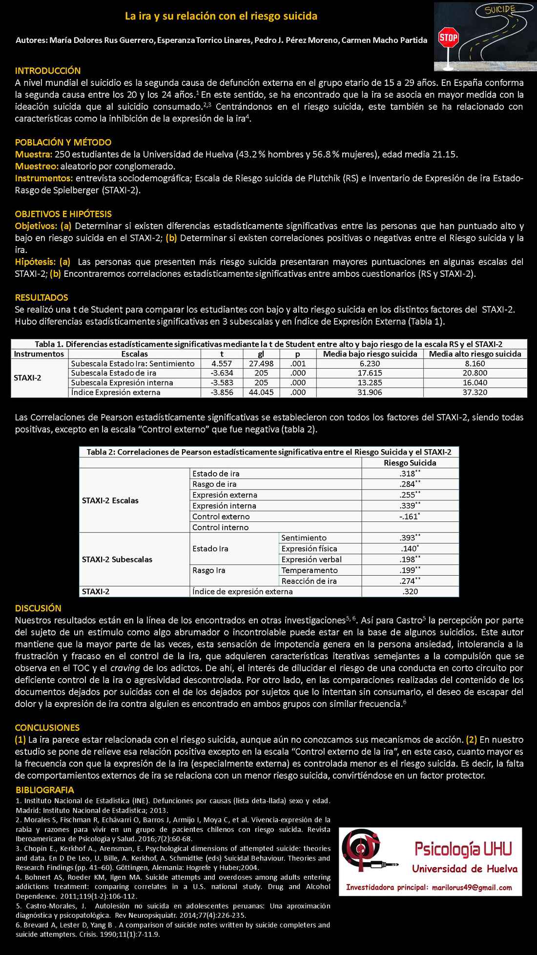 Importado desde XML