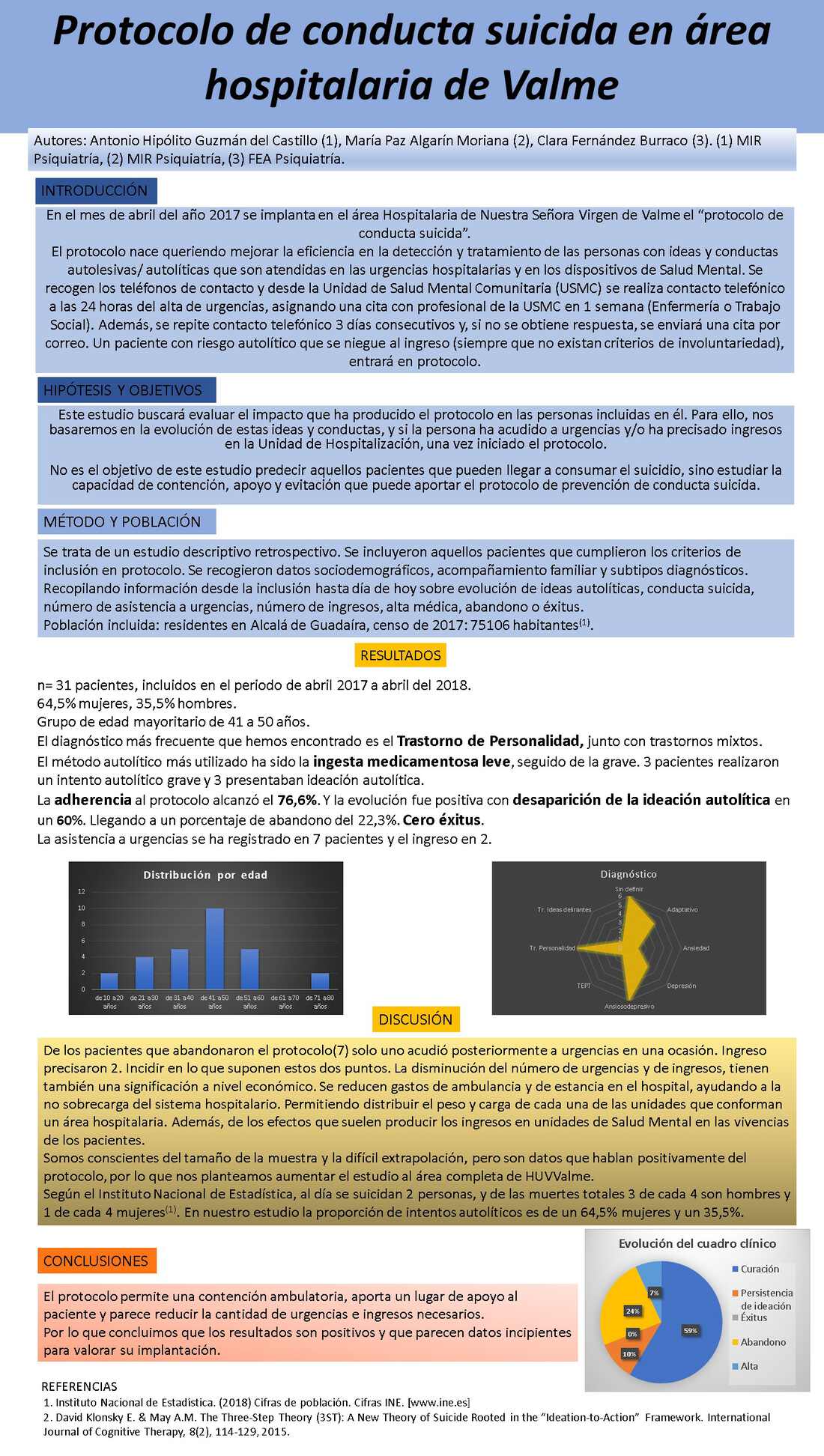 Importado desde XML