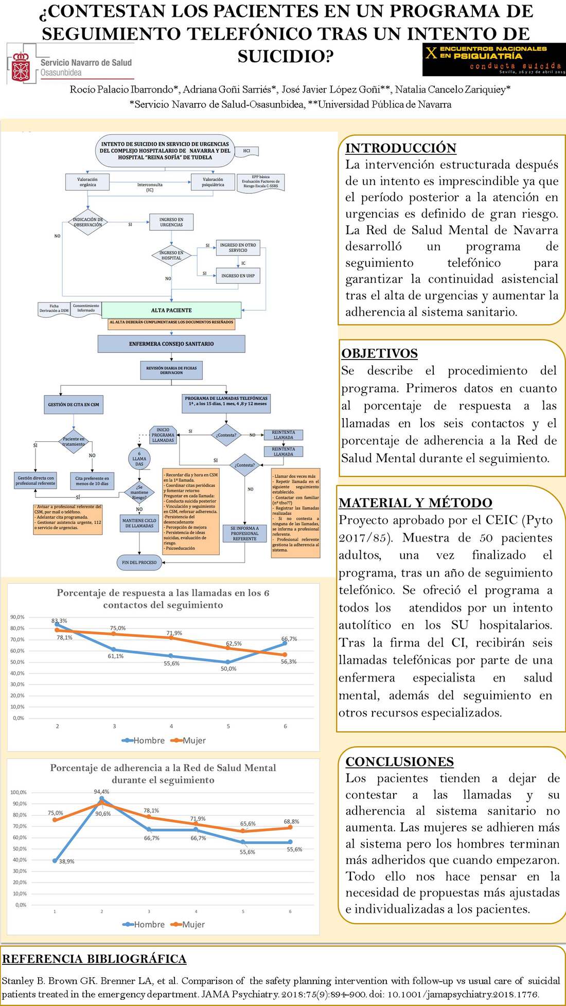 Importado desde XML
