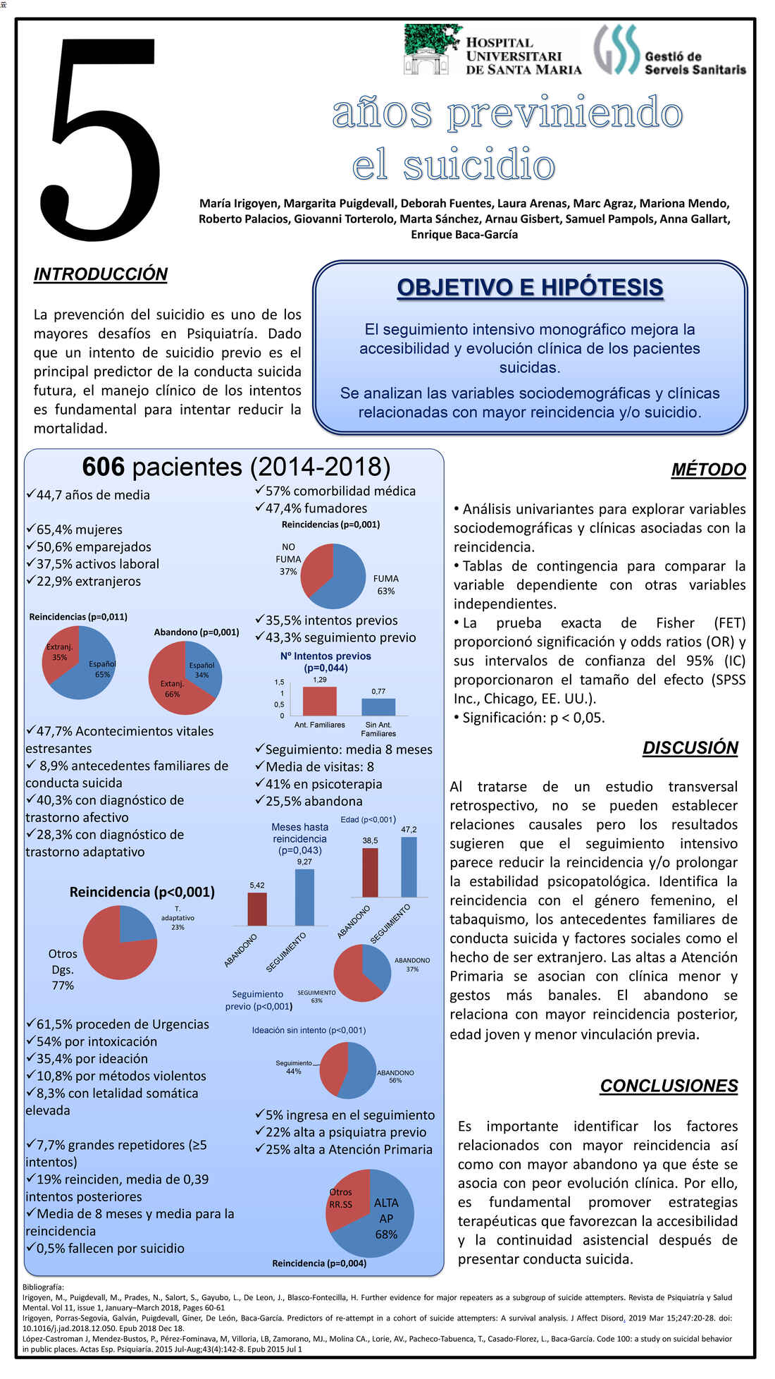 Importado desde XML