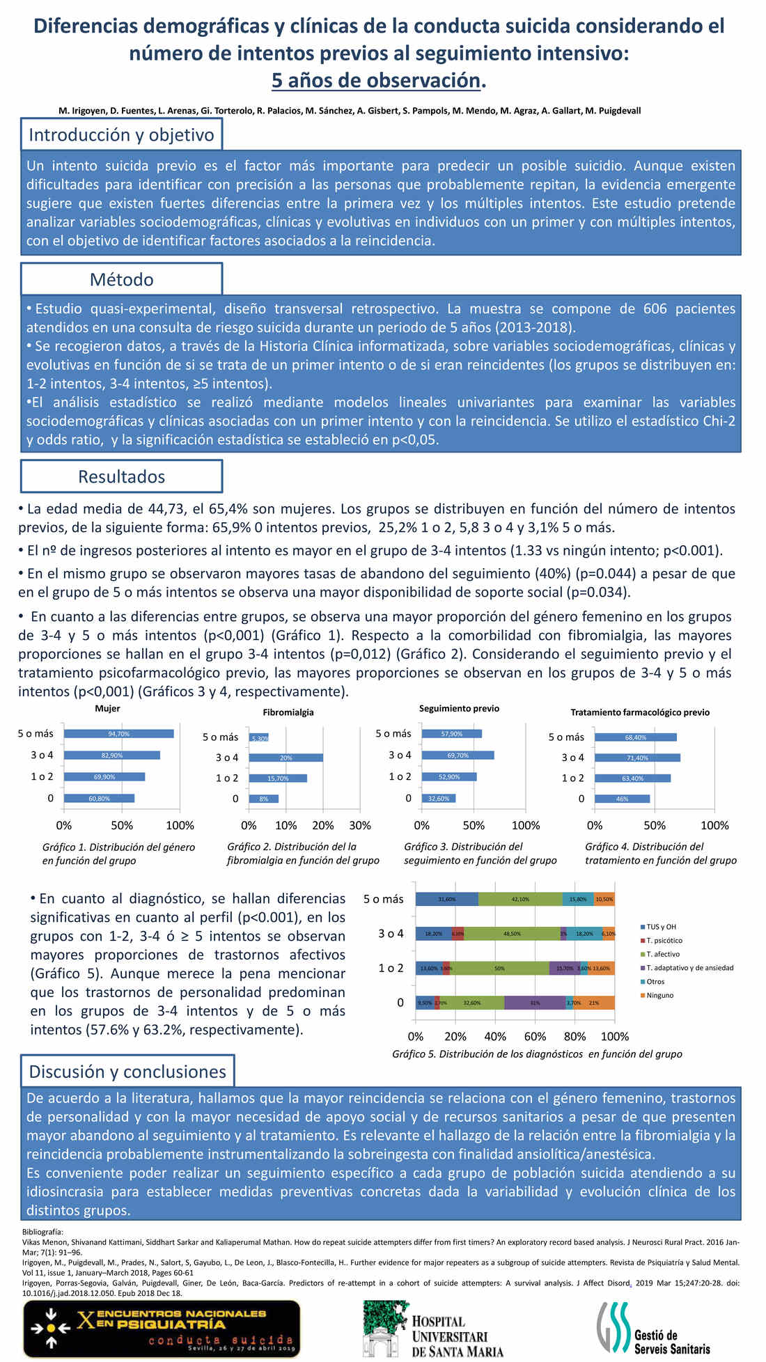 Importado desde XML