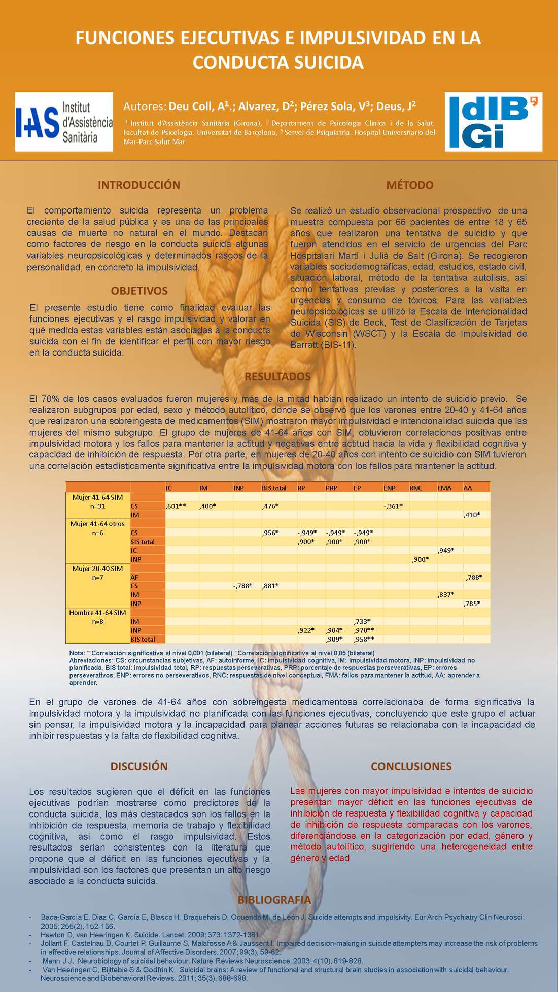Importado desde XML