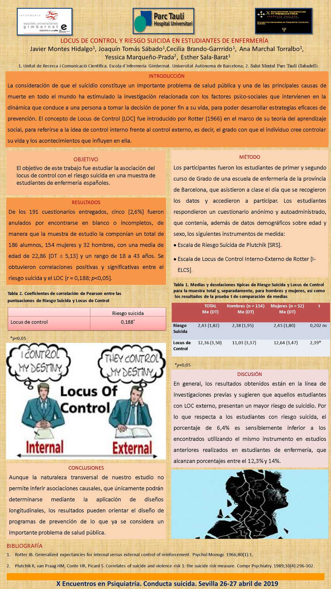 Importado desde XML