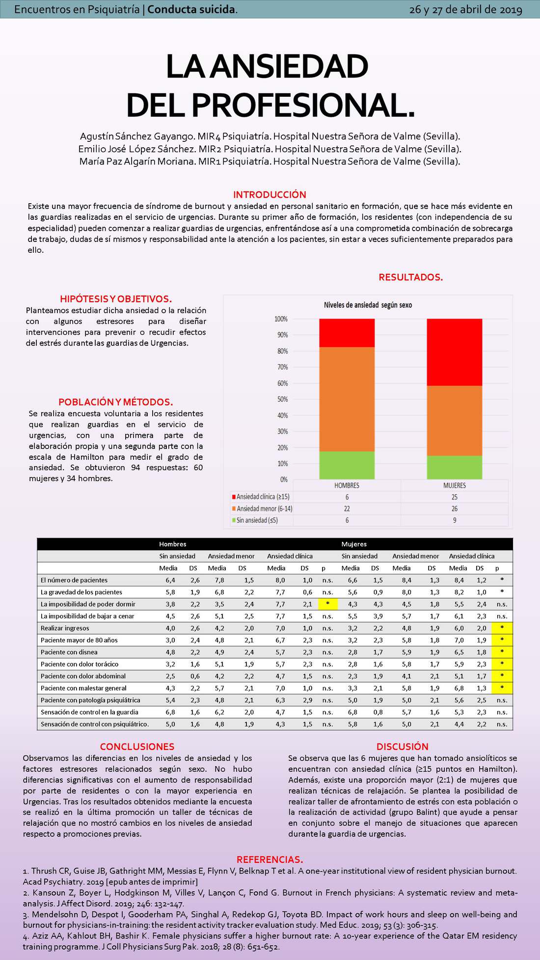 Importado desde XML