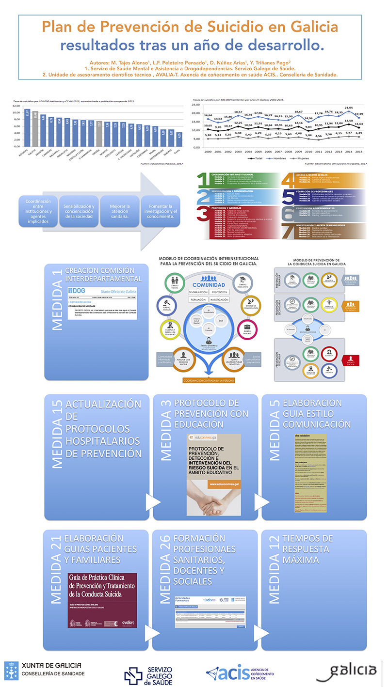 Importado desde XML