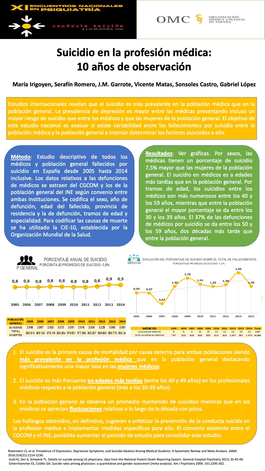 Importado desde XML