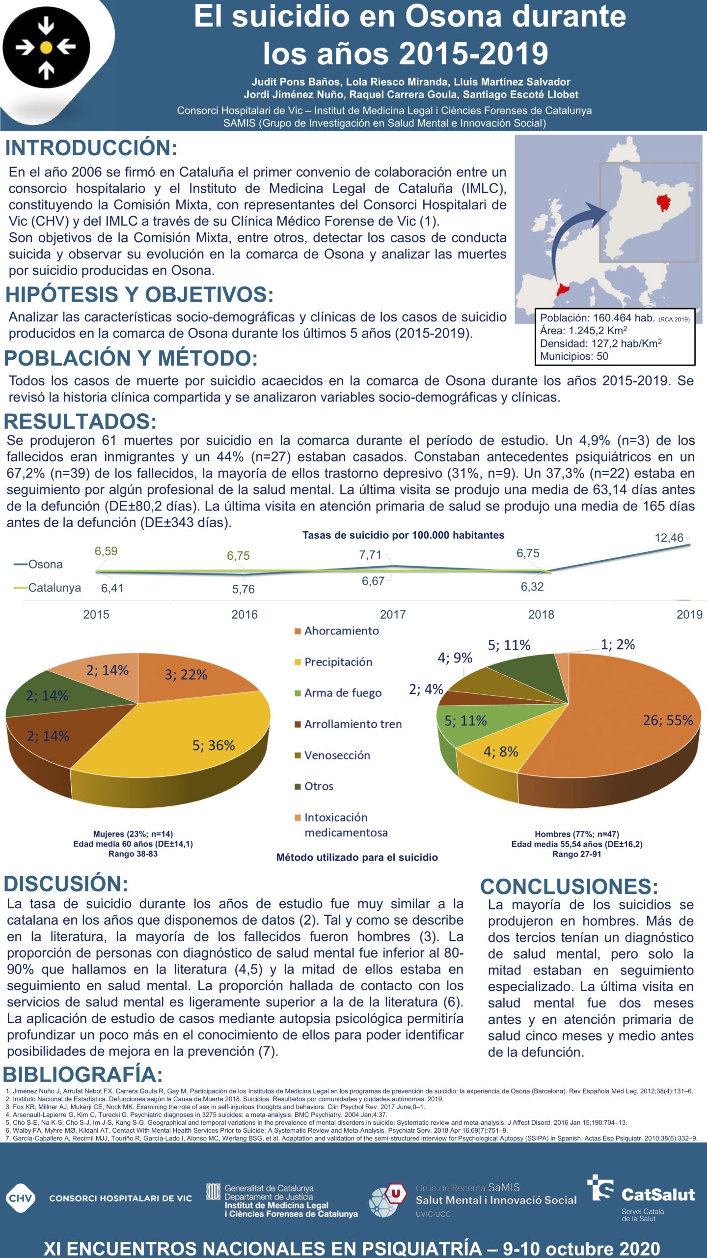 Importado desde XML