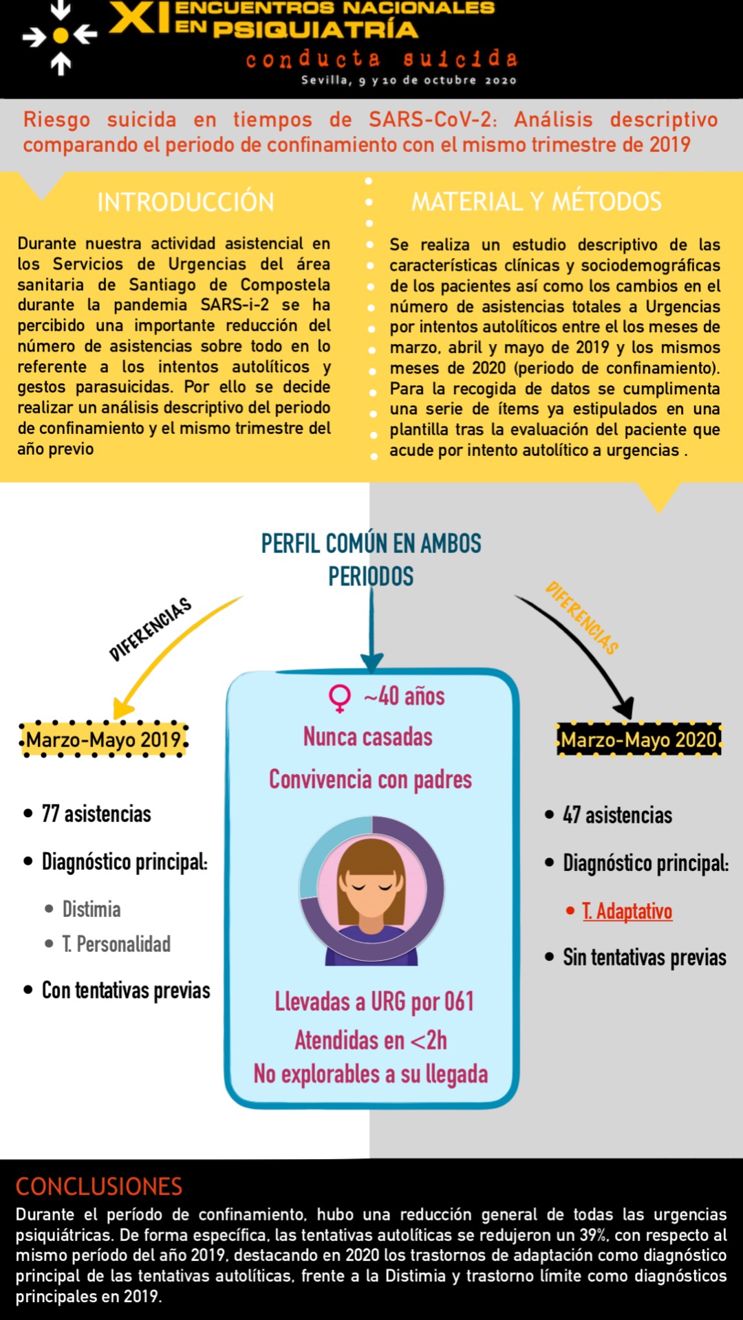 Importado desde XML