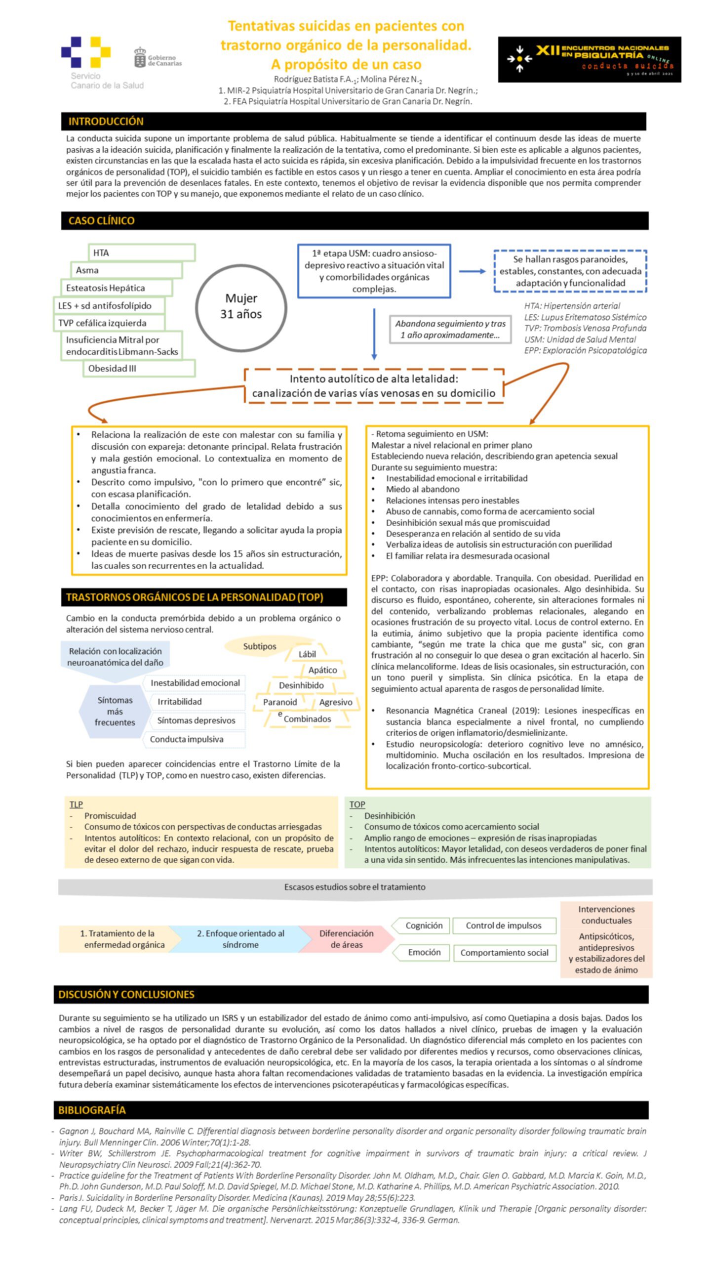 Importado desde XML
