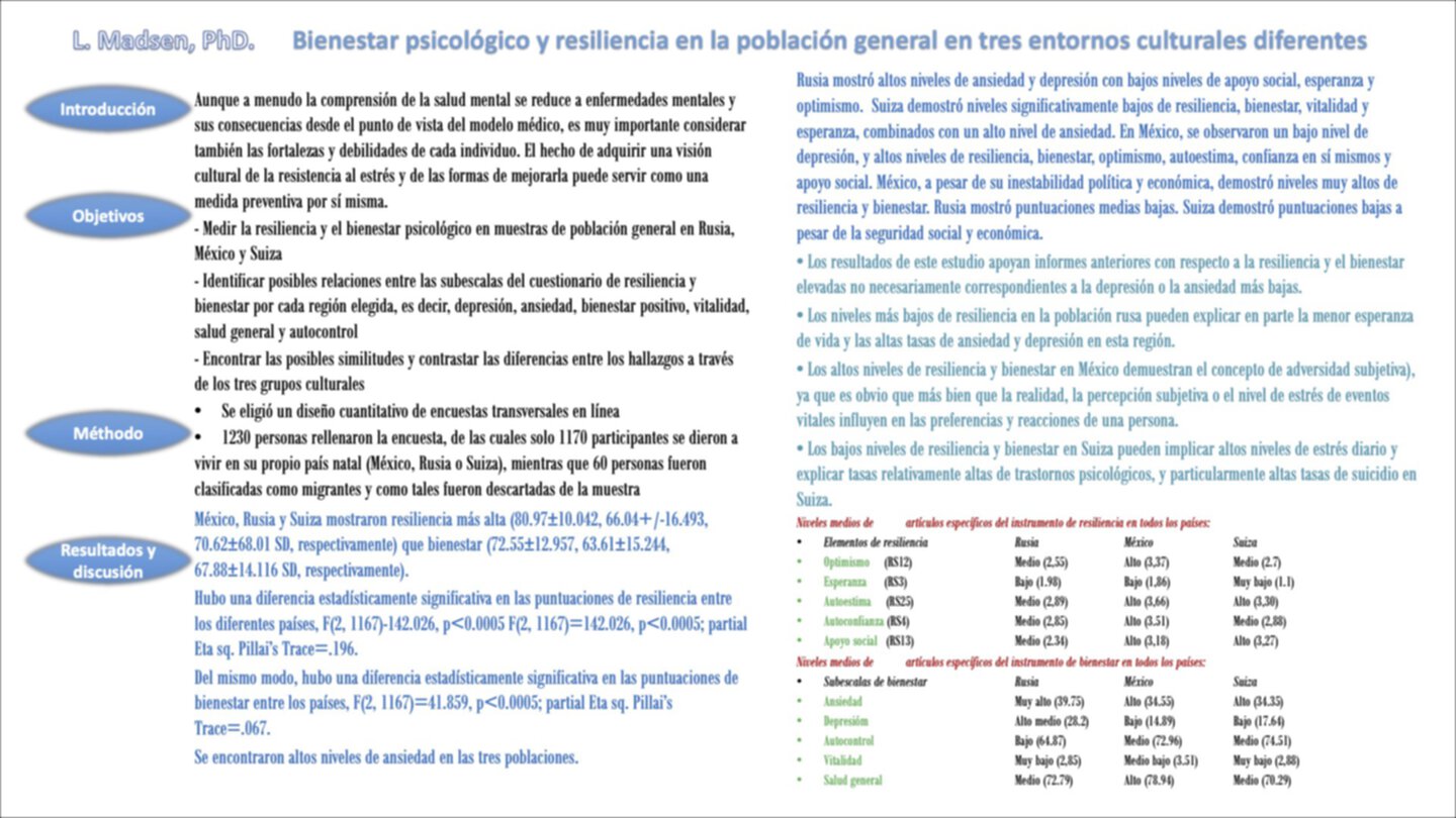 Importado desde XML