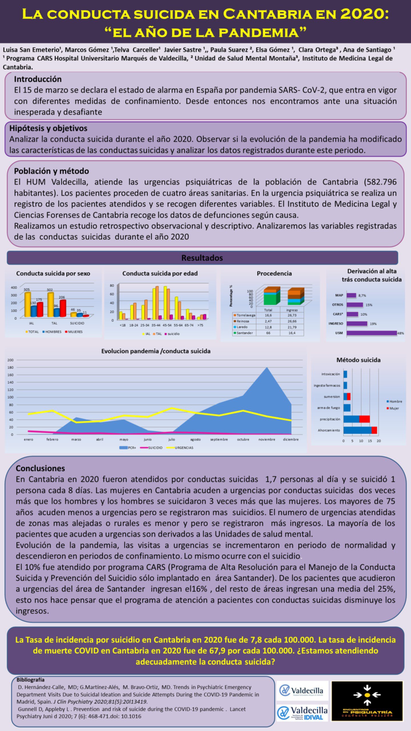 Importado desde XML