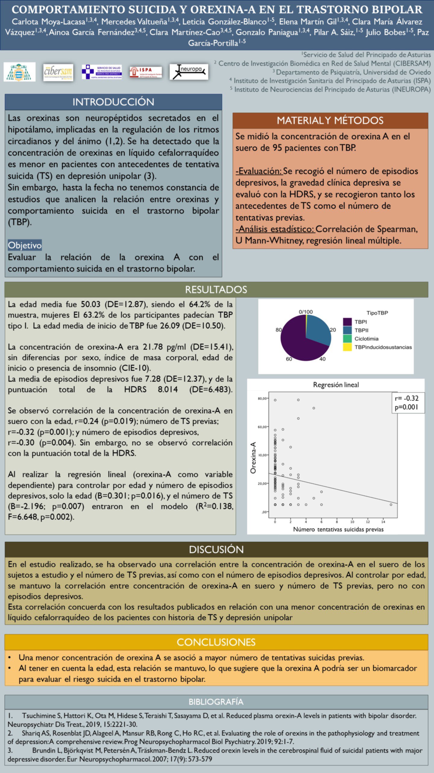 Importado desde XML