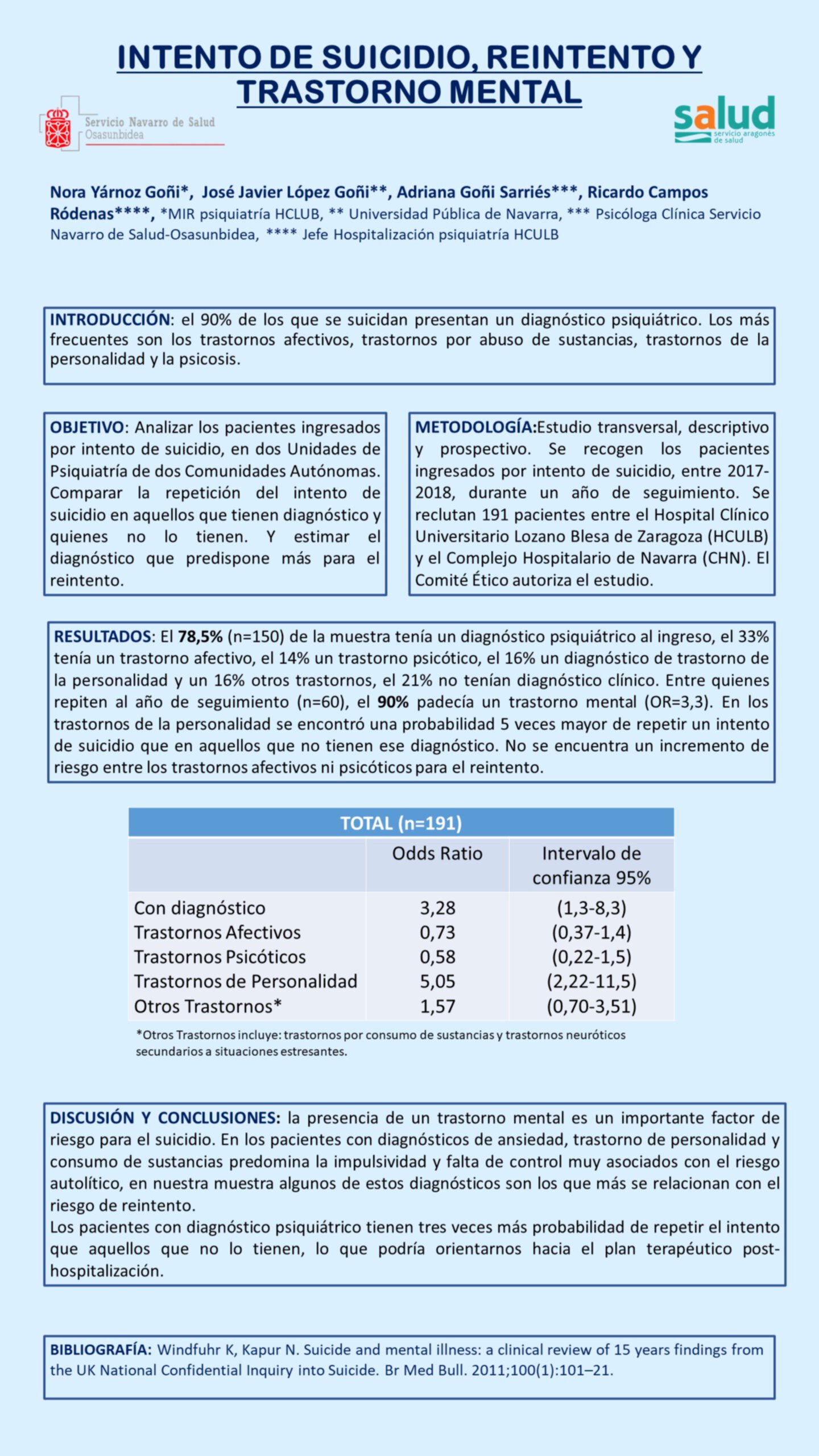 Importado desde XML