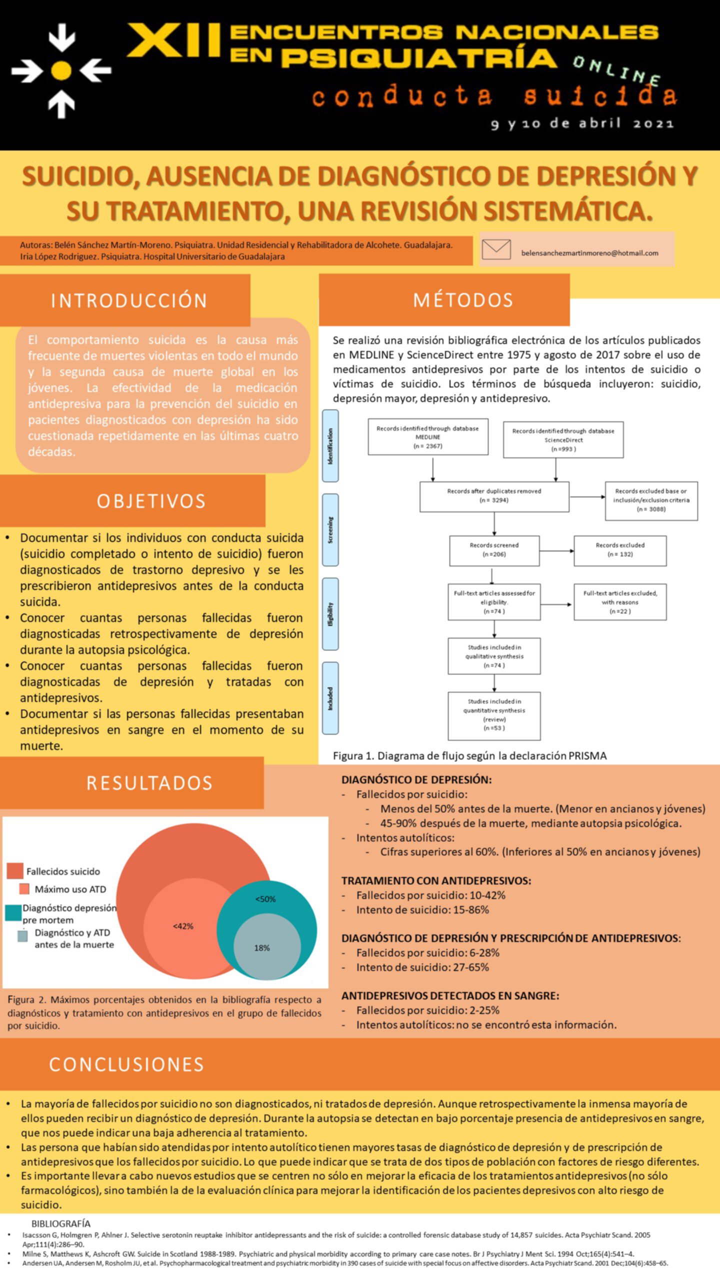 Importado desde XML