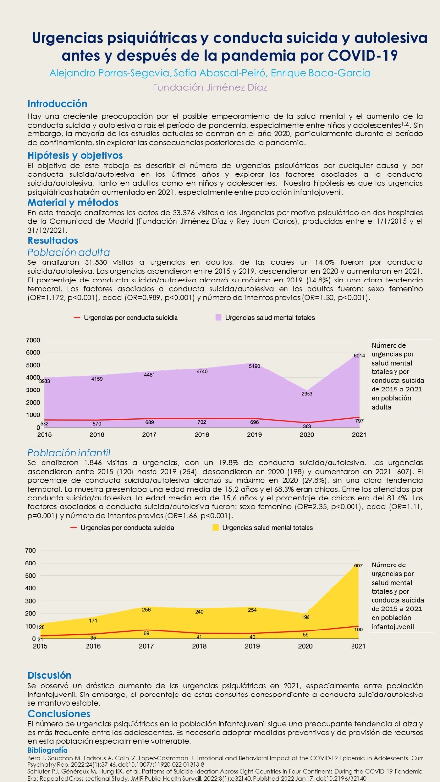 Importado desde XML