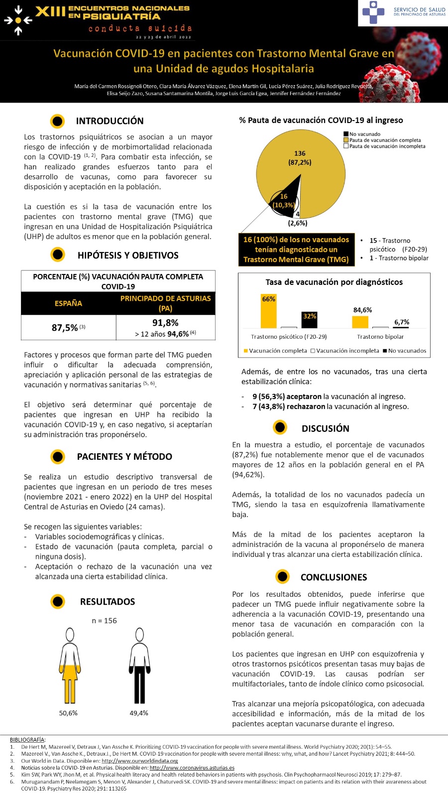 Importado desde XML